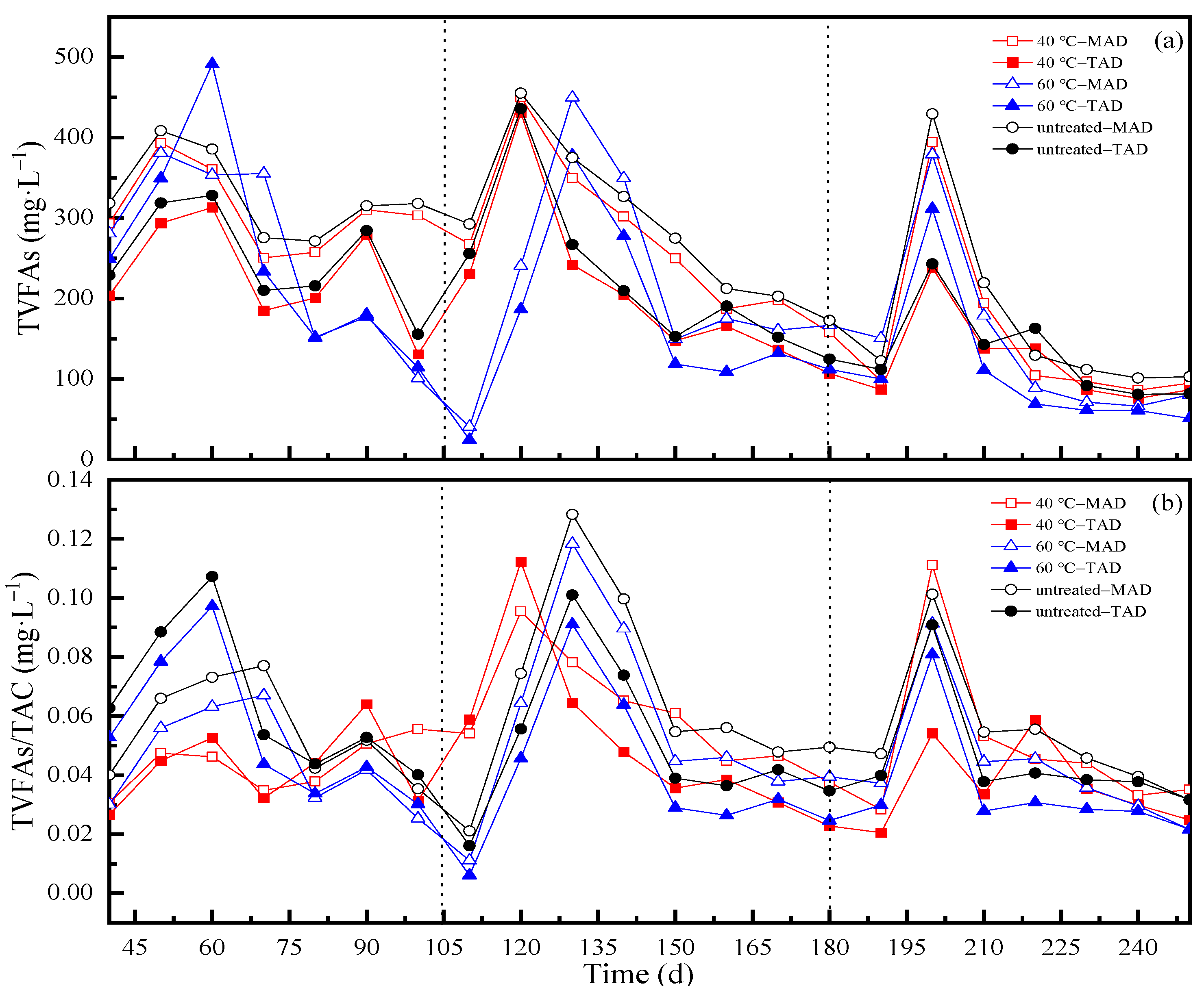 Ijerph 19 08027 g005 550