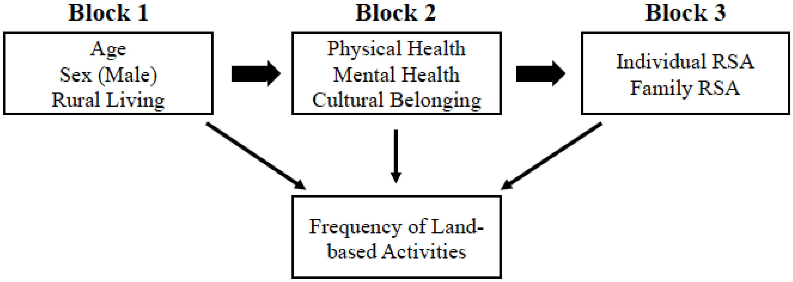 Ijerph 19 08029 g001 550