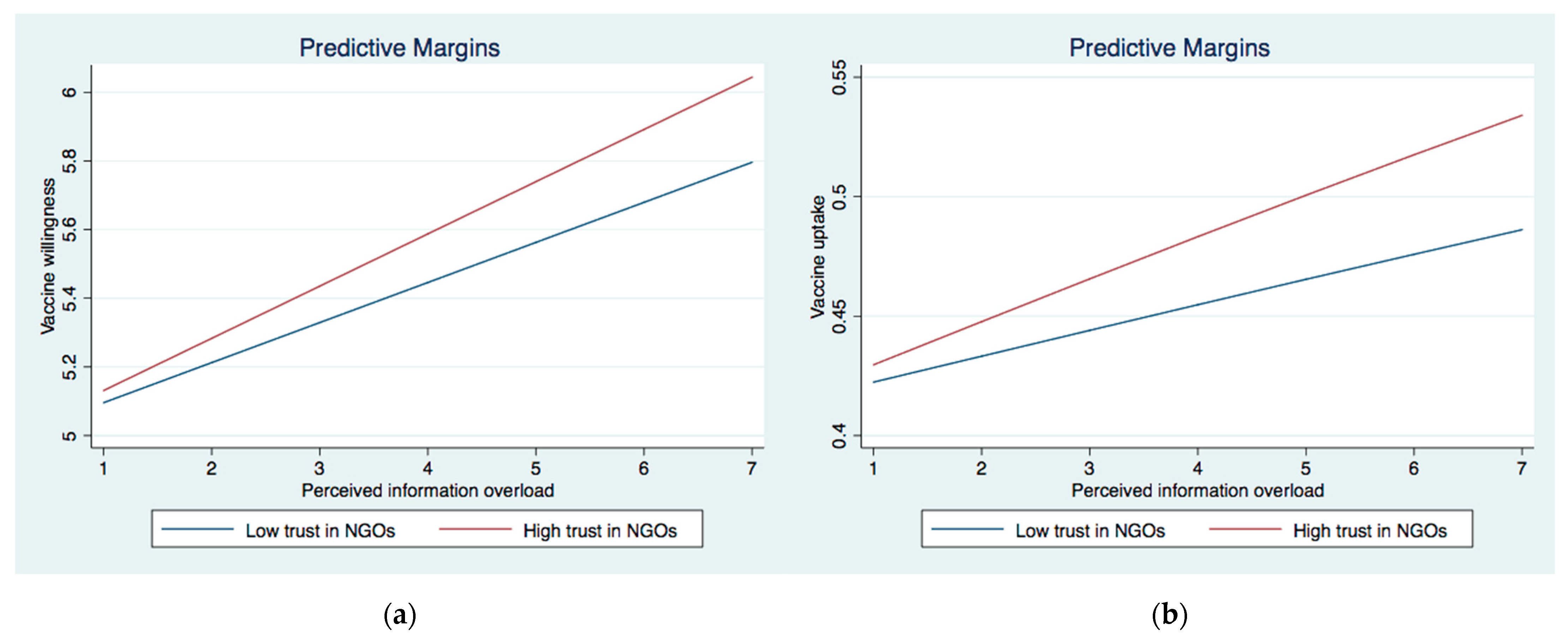 Ijerph 19 08033 g002 550