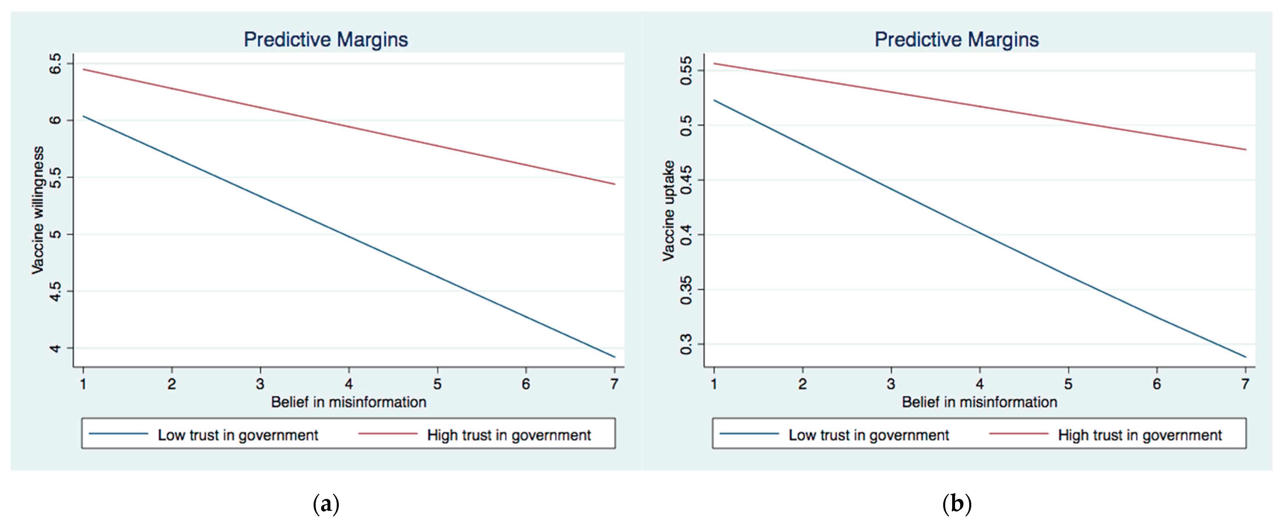 Ijerph 19 08033 g003 550