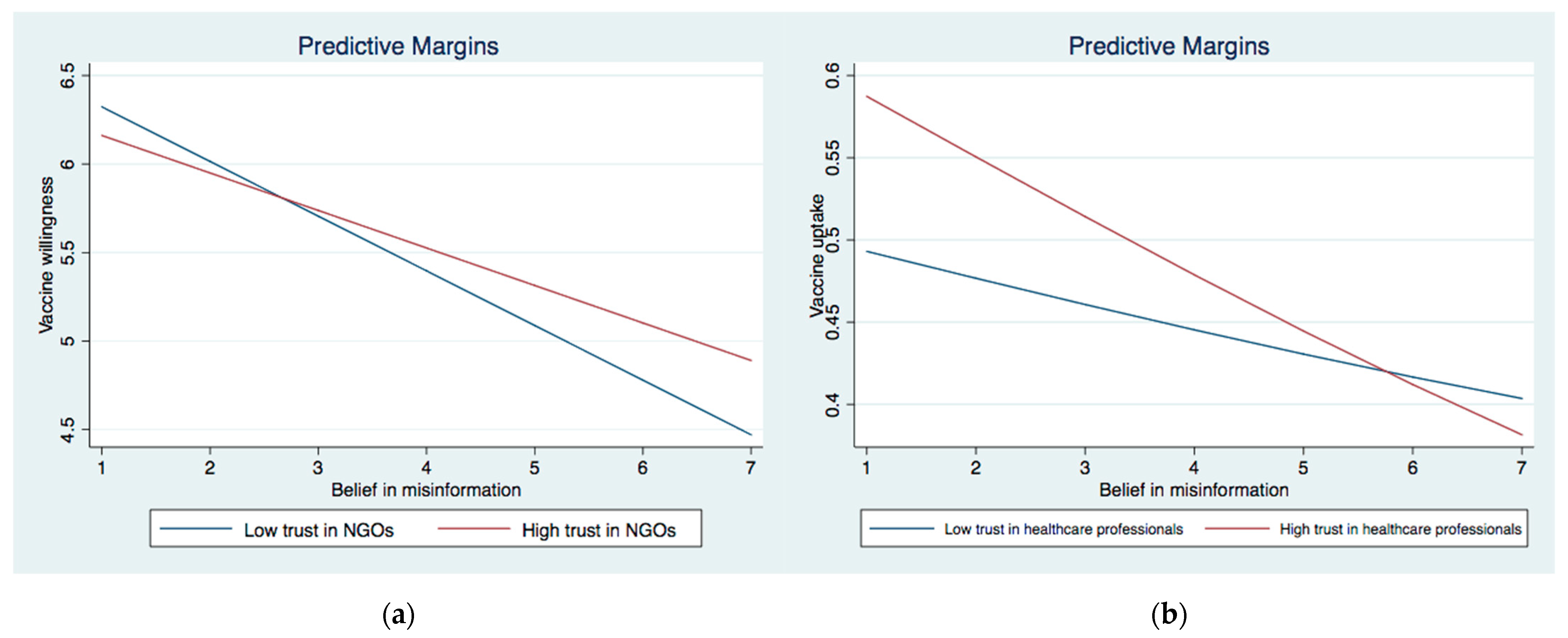 Ijerph 19 08033 g004 550