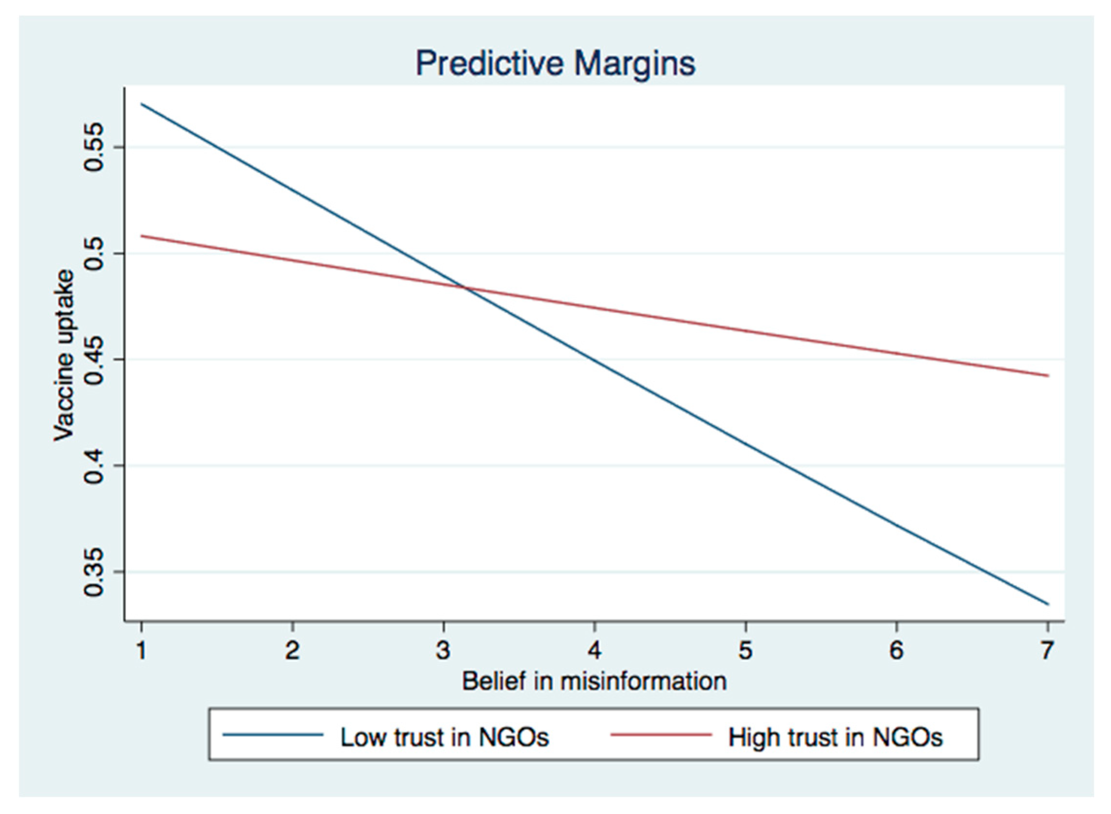 Ijerph 19 08033 g005 550