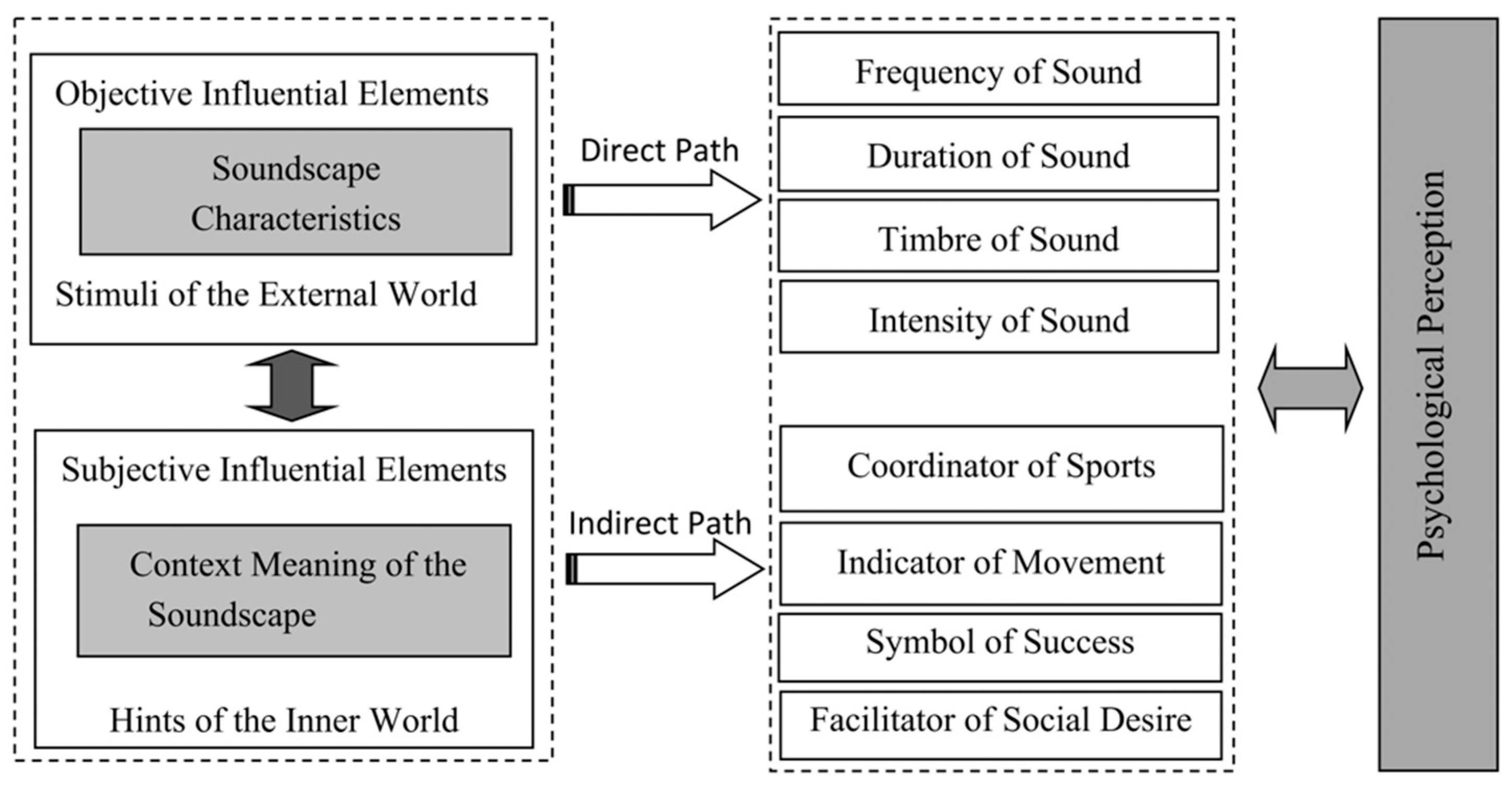Ijerph 19 08034 g003 550