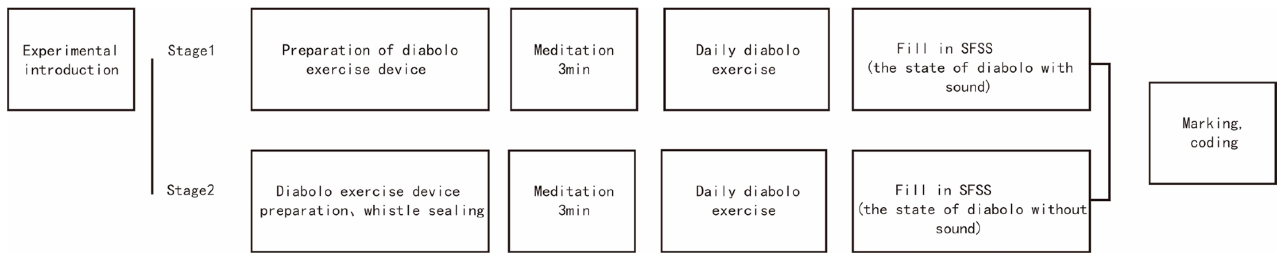 Ijerph 19 08034 g006 550