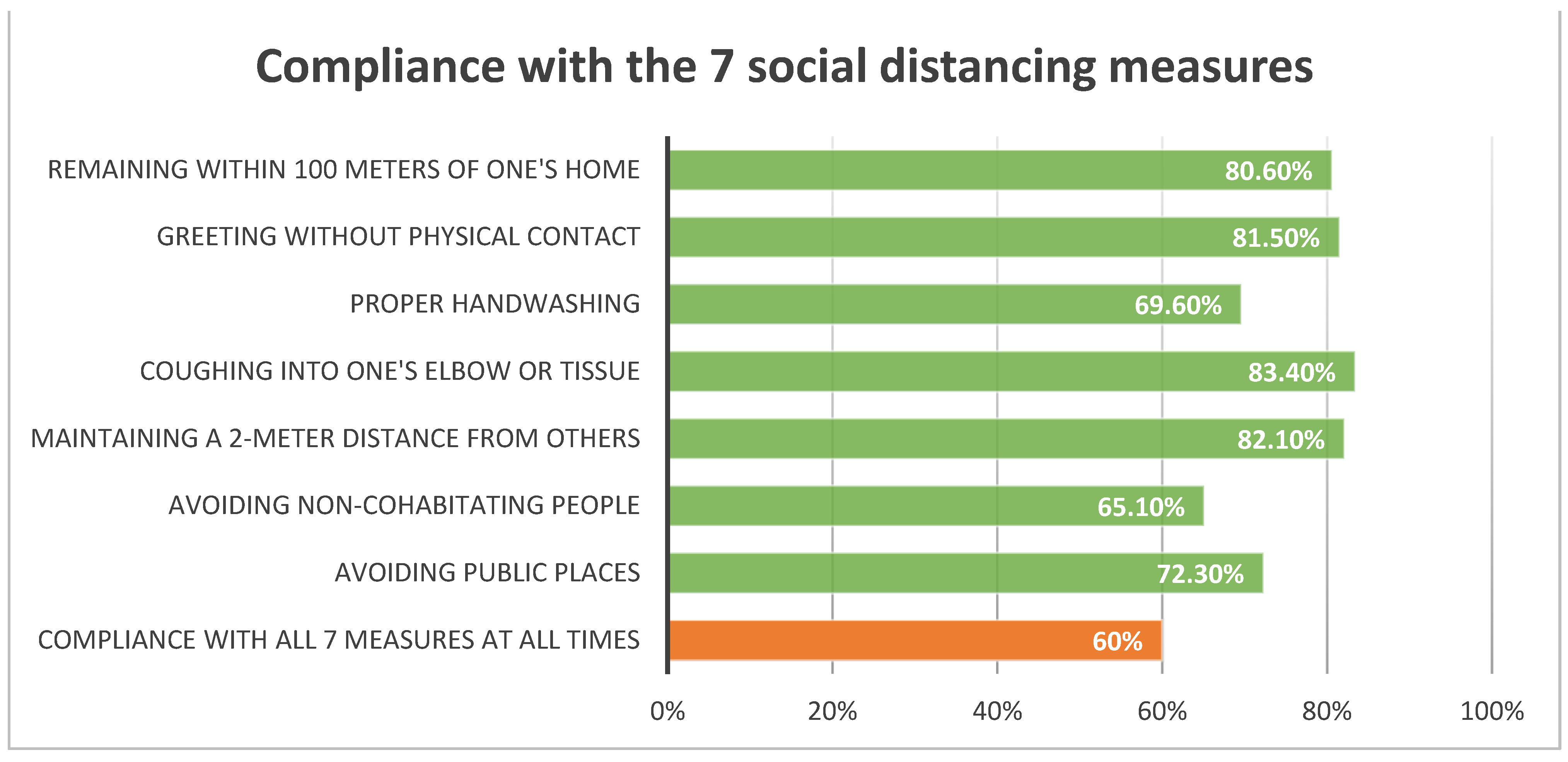 Ijerph 19 08041 g001