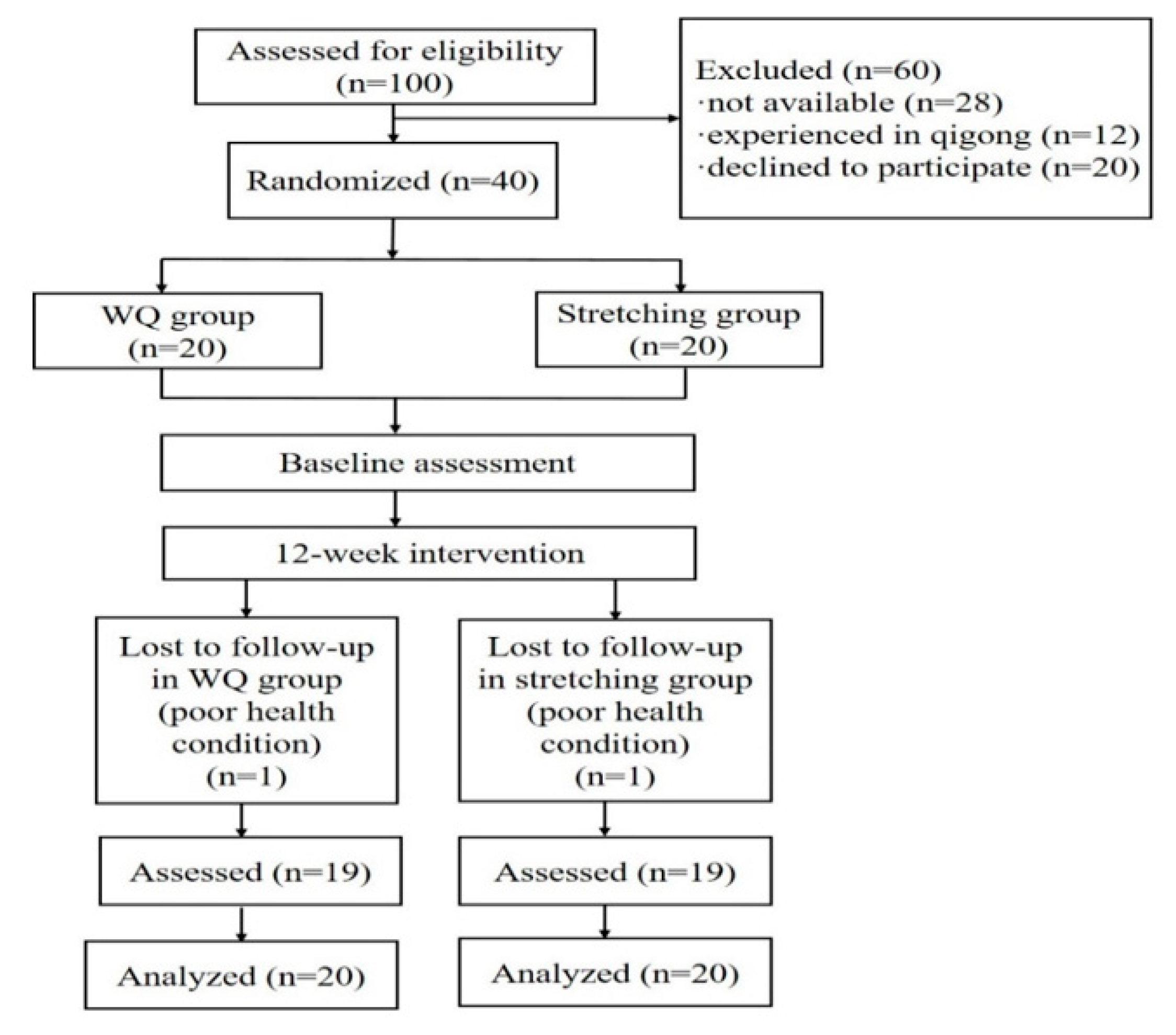 Ijerph 19 08042 g002 550