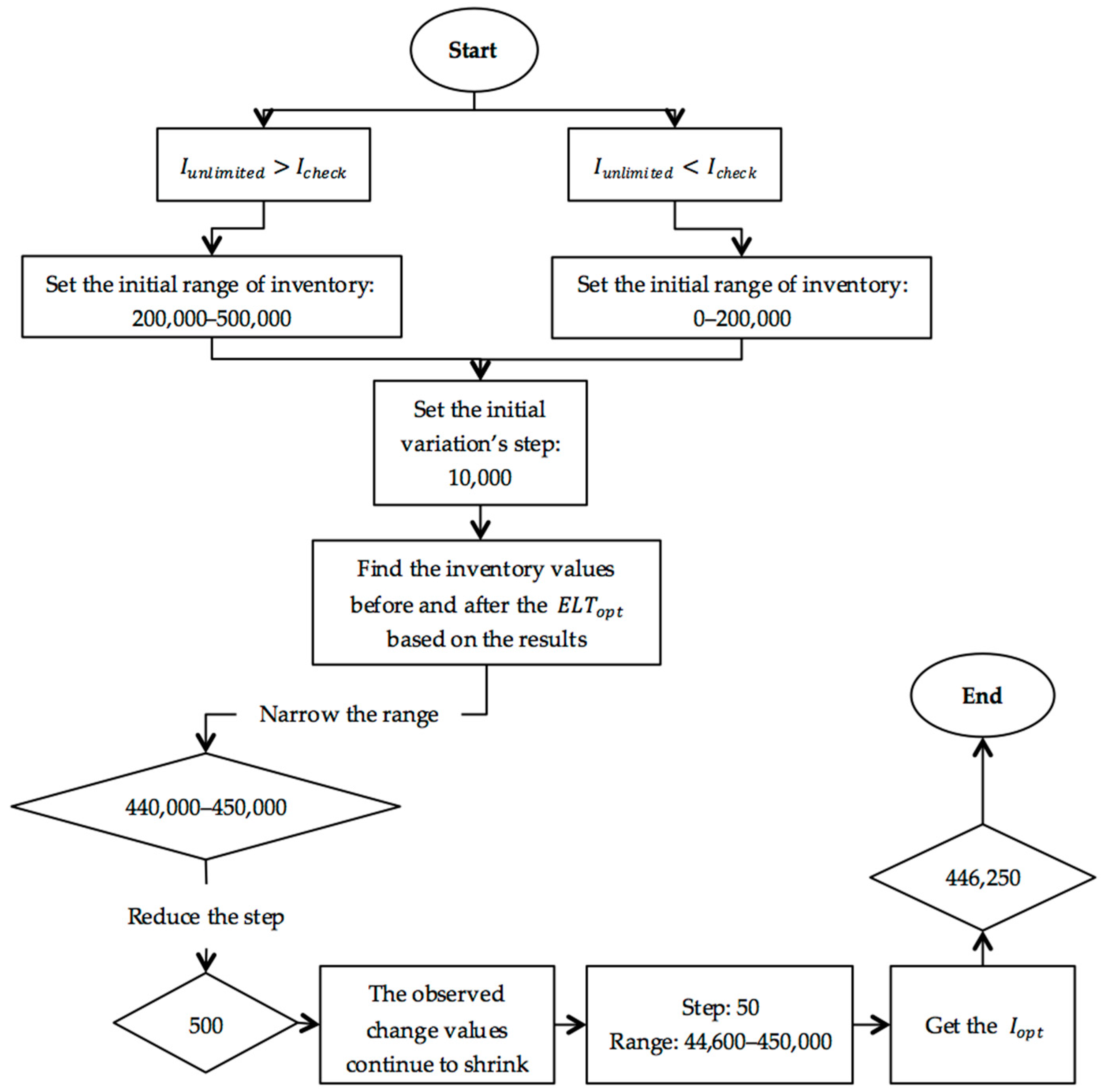 Ijerph 19 08045 g005