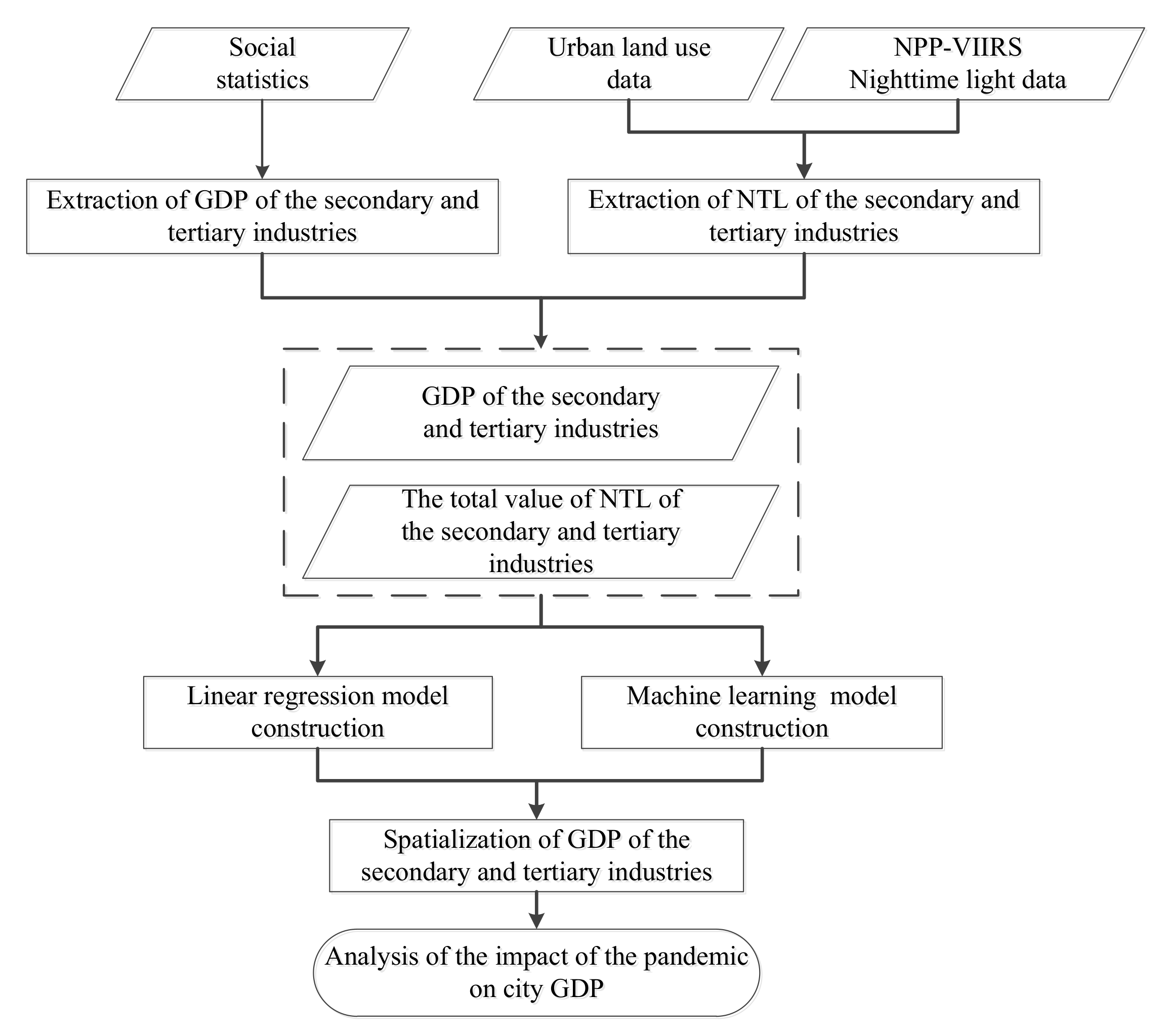 Ijerph 19 08048 g002 550