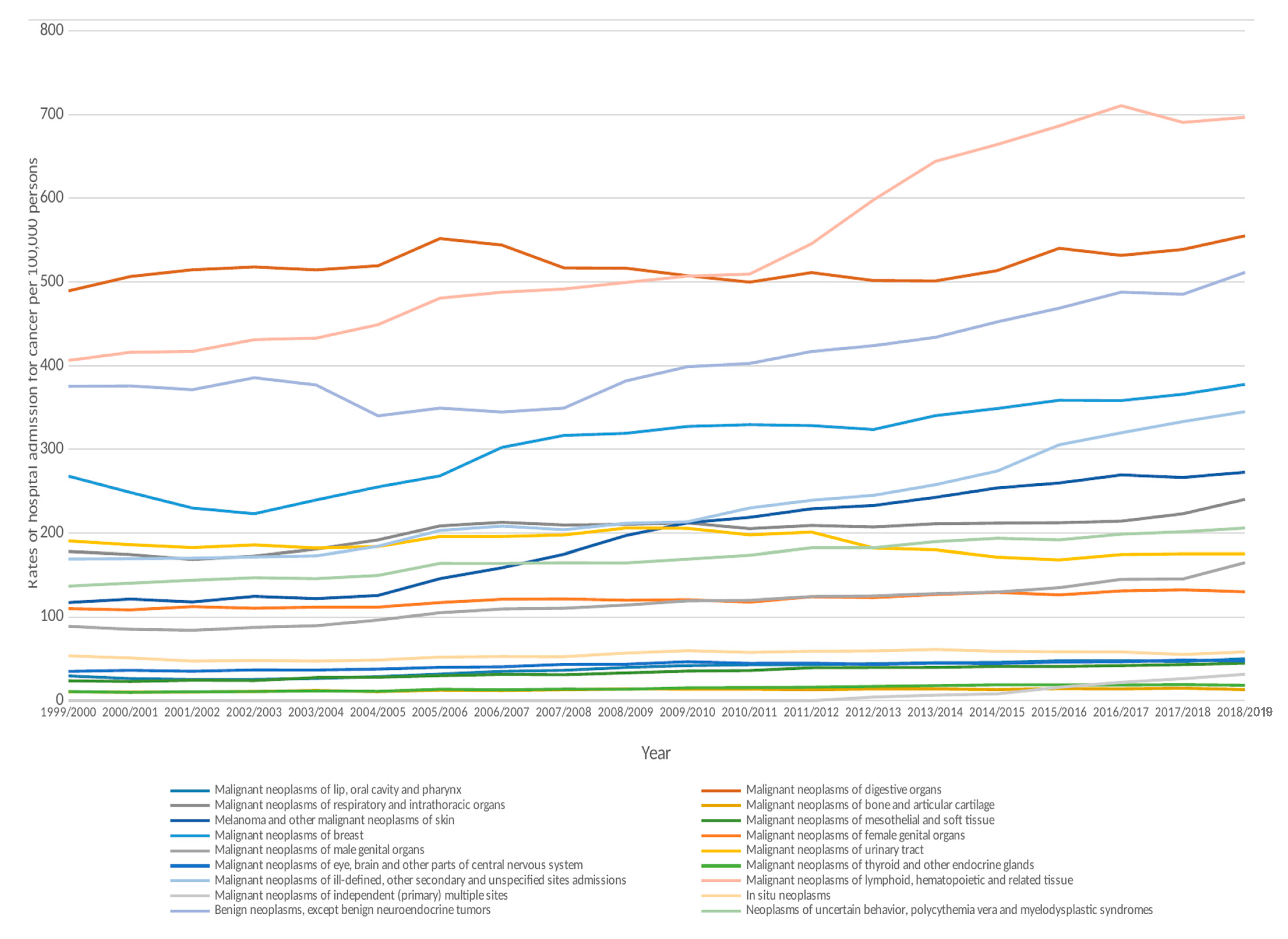 Ijerph 19 08054 g001 550