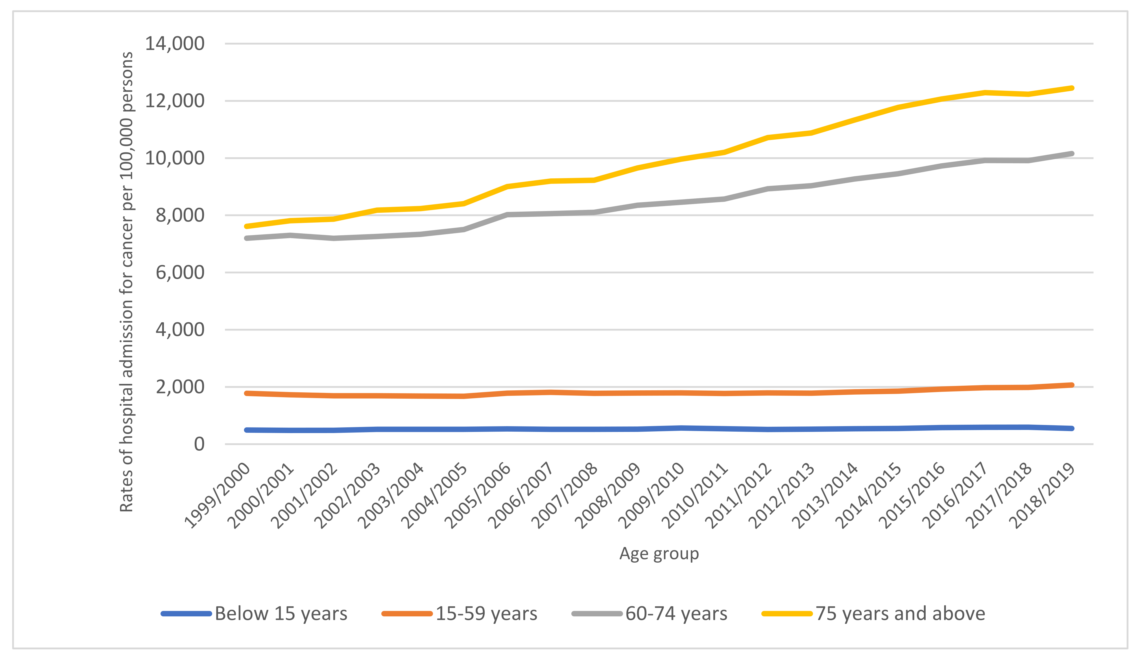 Ijerph 19 08054 g002 550