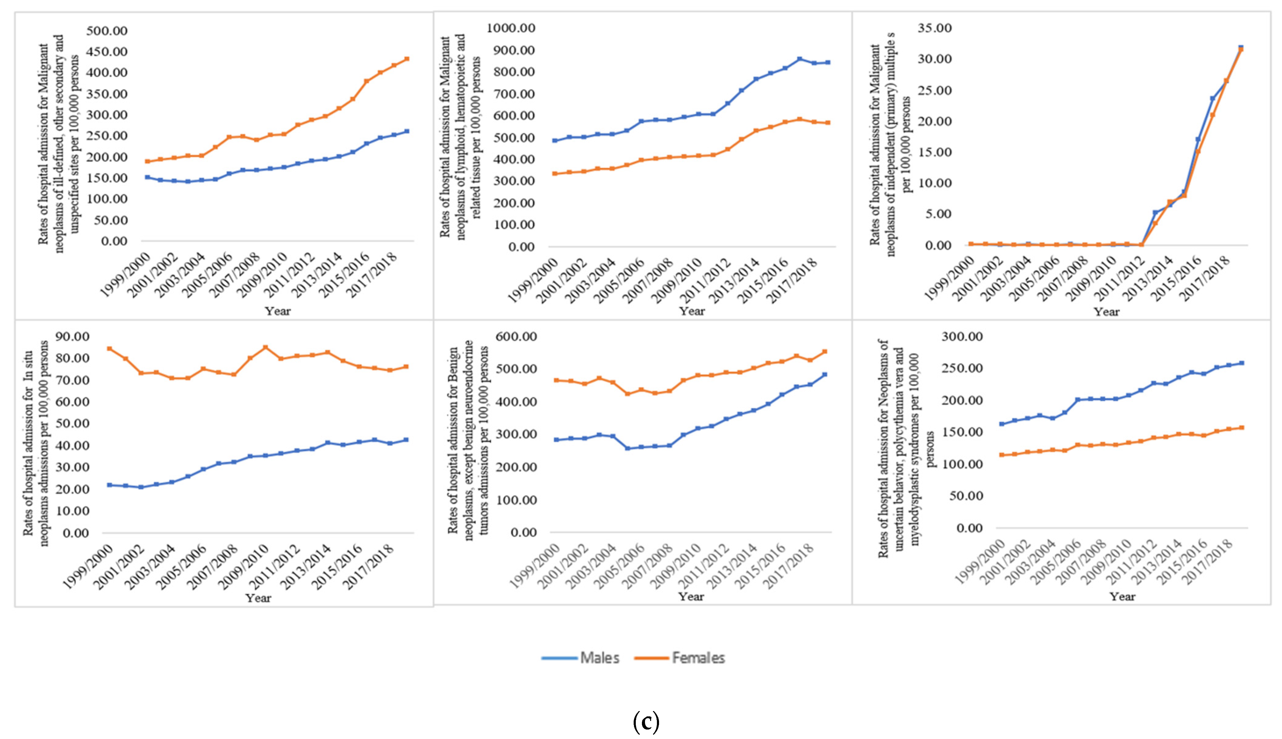 Ijerph 19 08054 g003b 550
