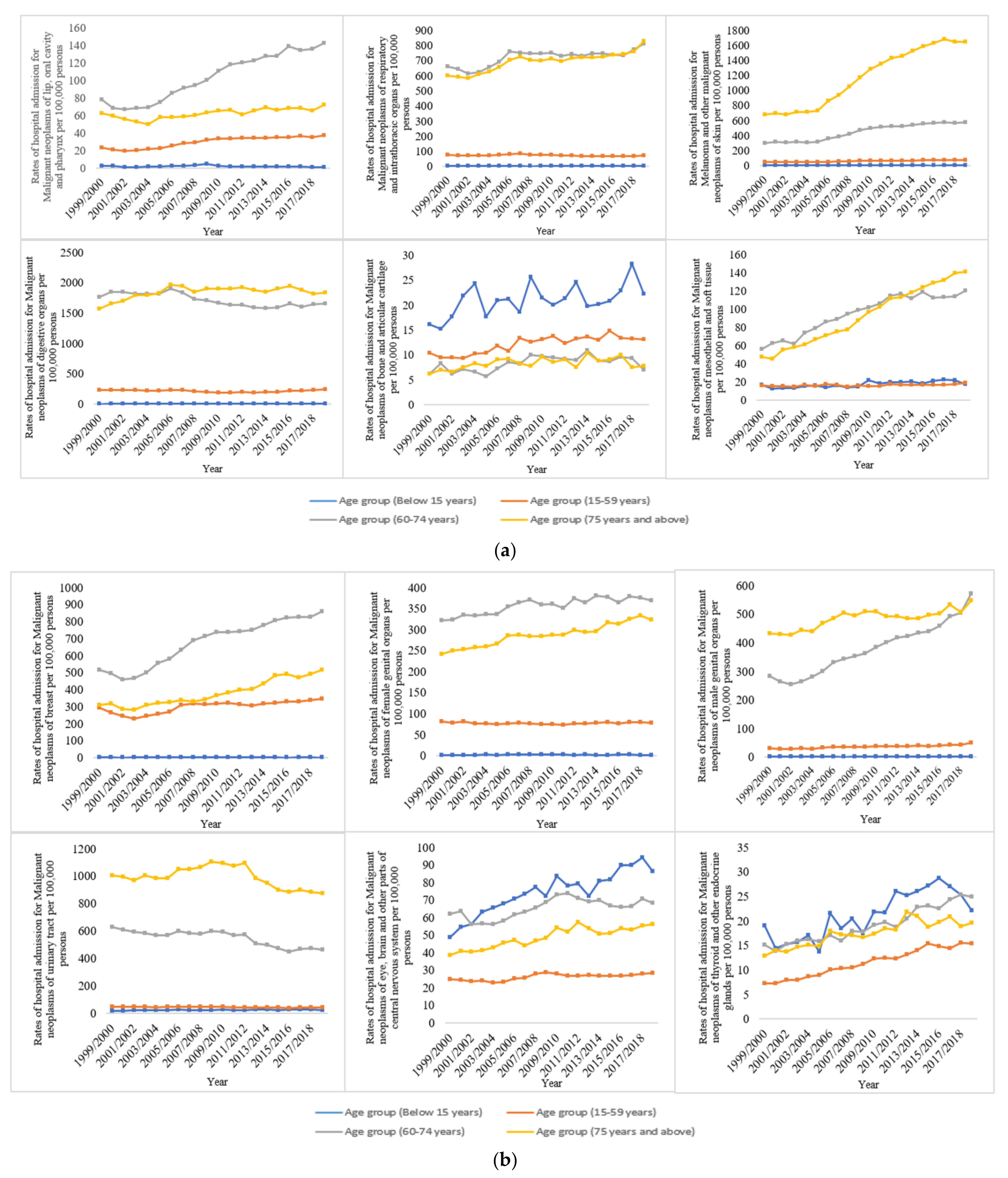 Ijerph 19 08054 g004a 550
