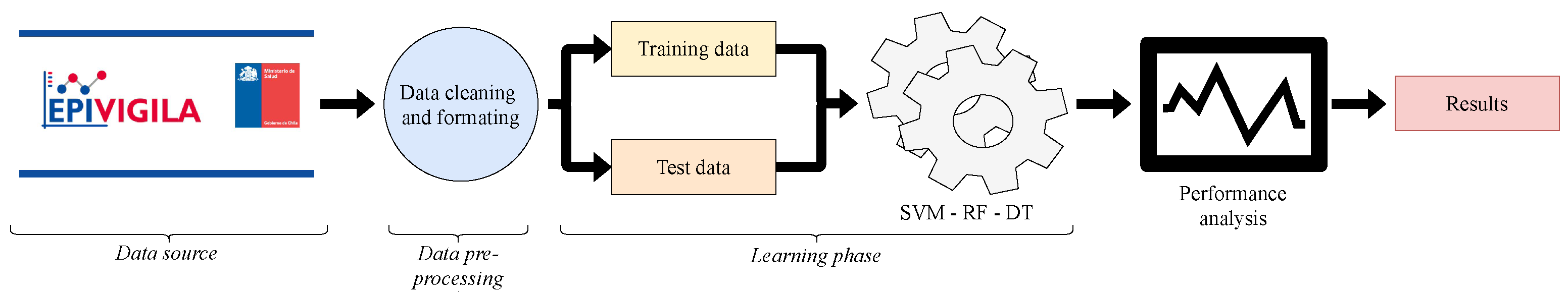 Ijerph 19 08058 g001 550