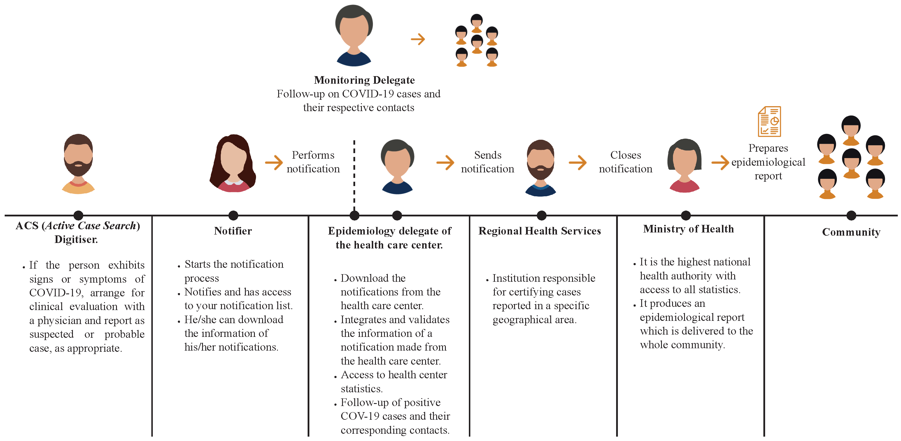 Ijerph 19 08058 g002 550