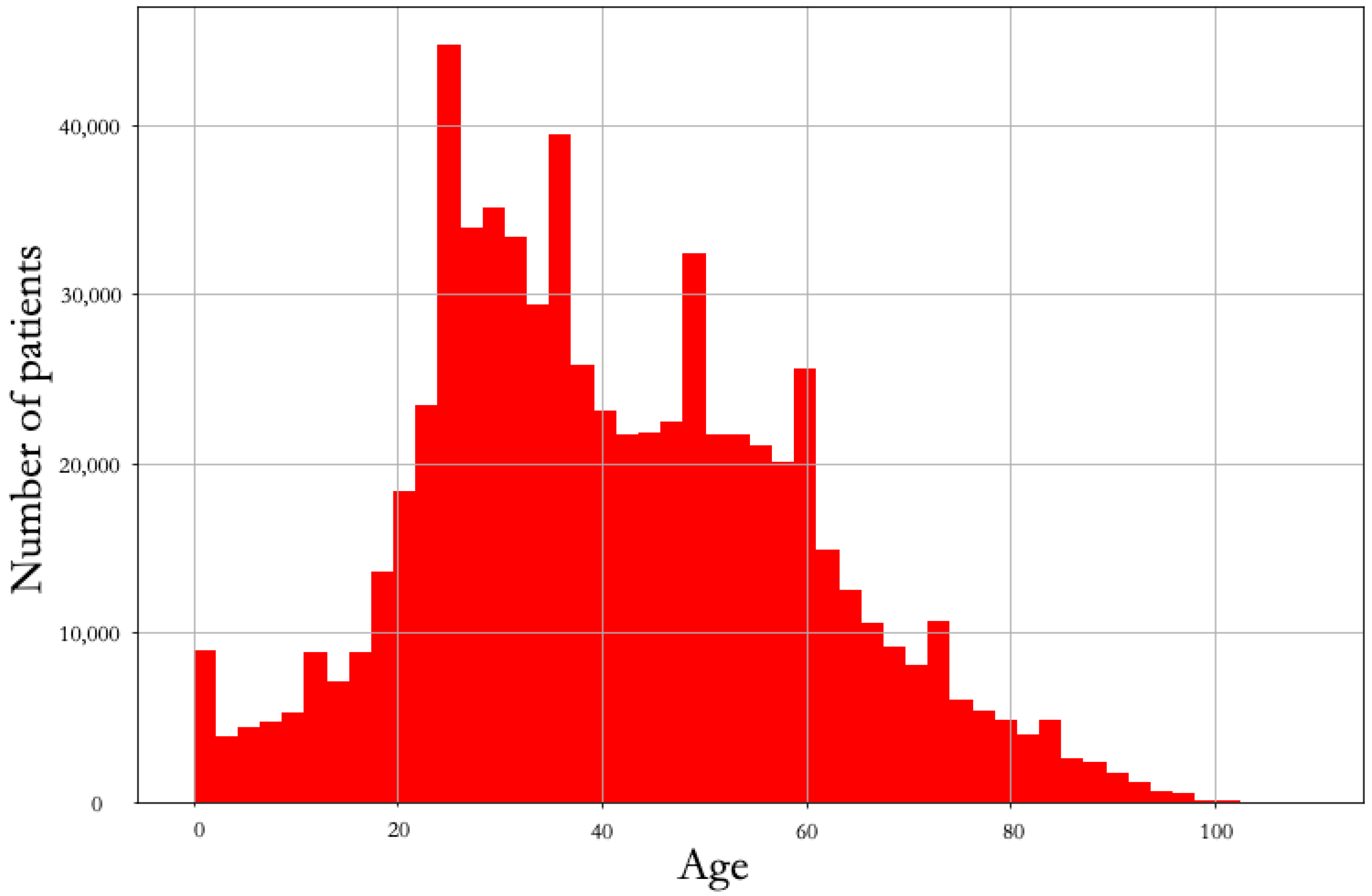 Ijerph 19 08058 g003 550