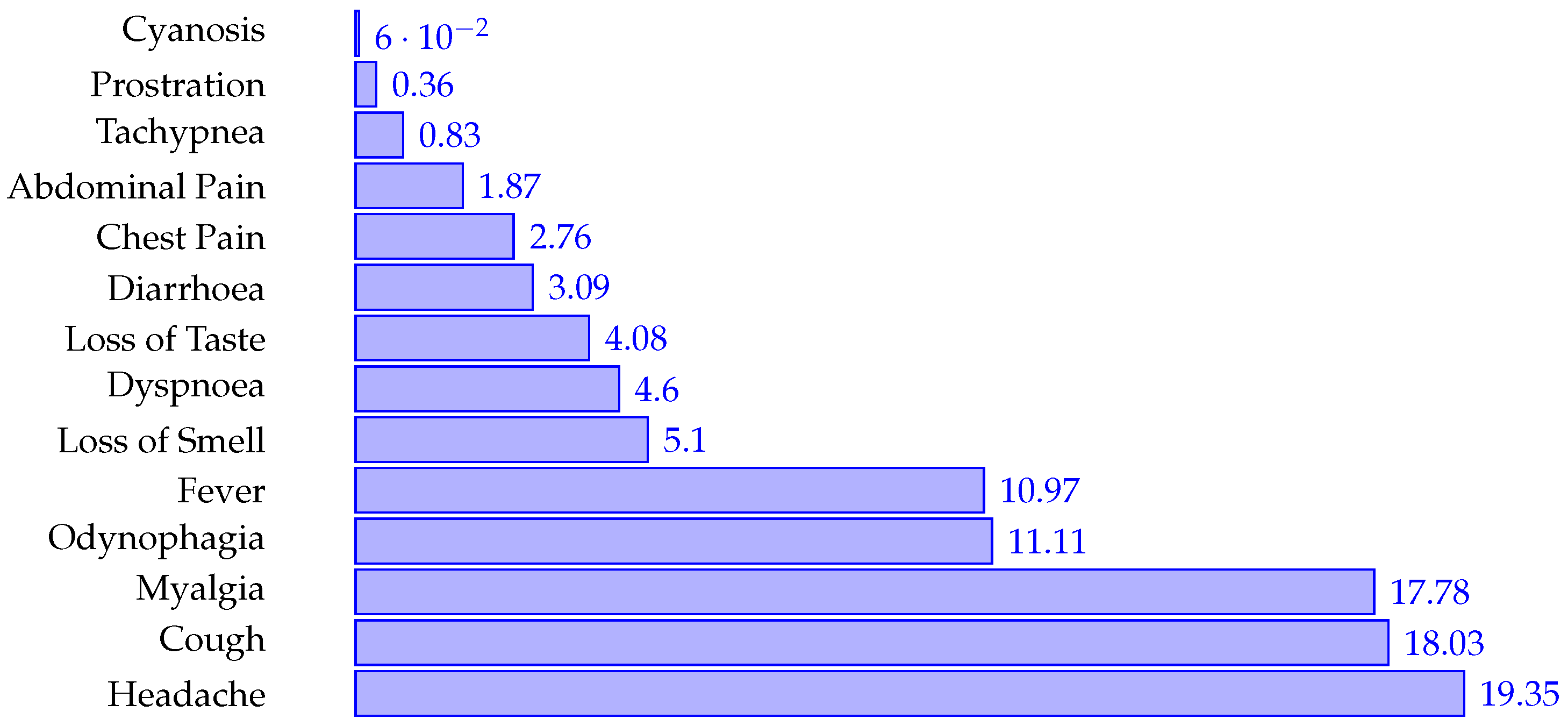 Ijerph 19 08058 g004 550