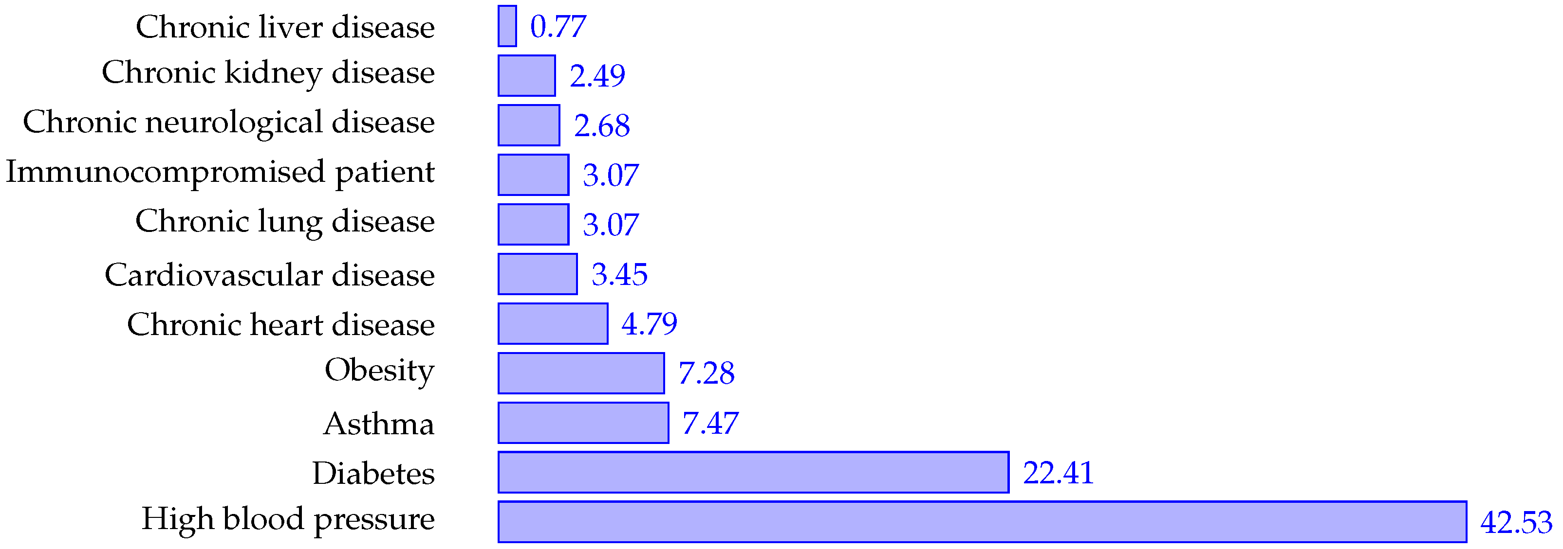 Ijerph 19 08058 g005 550