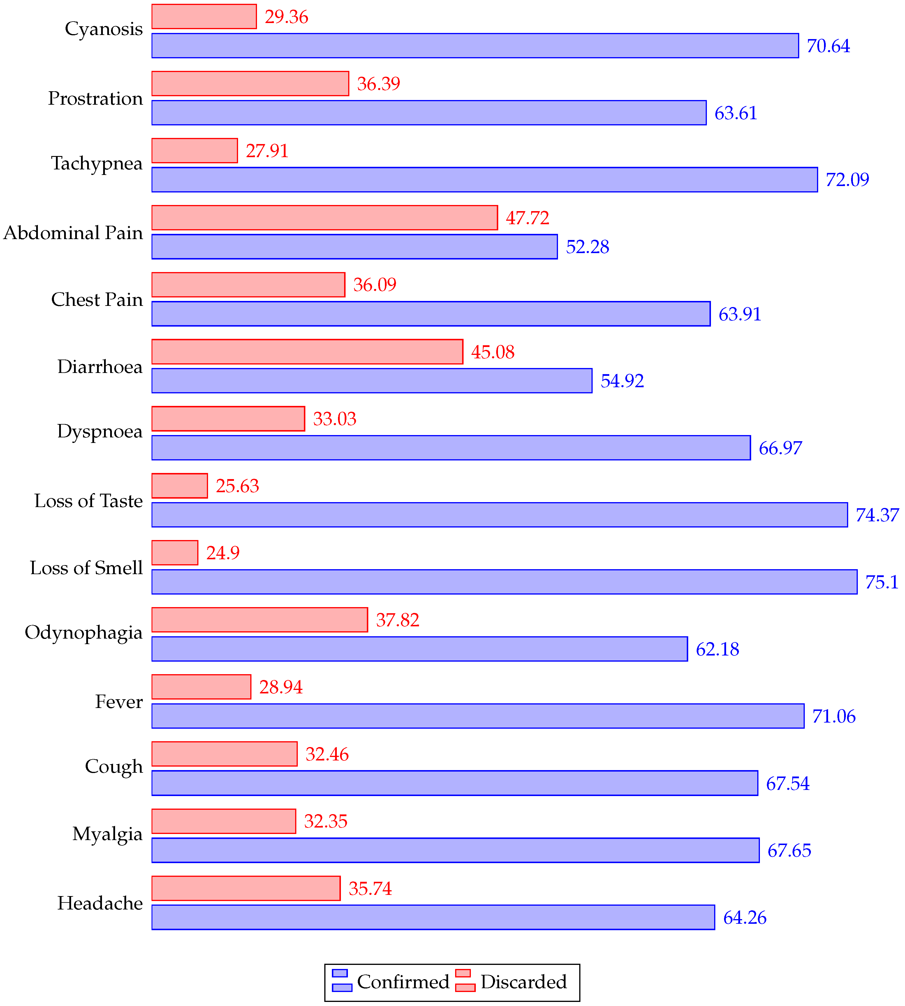 Ijerph 19 08058 g006 550