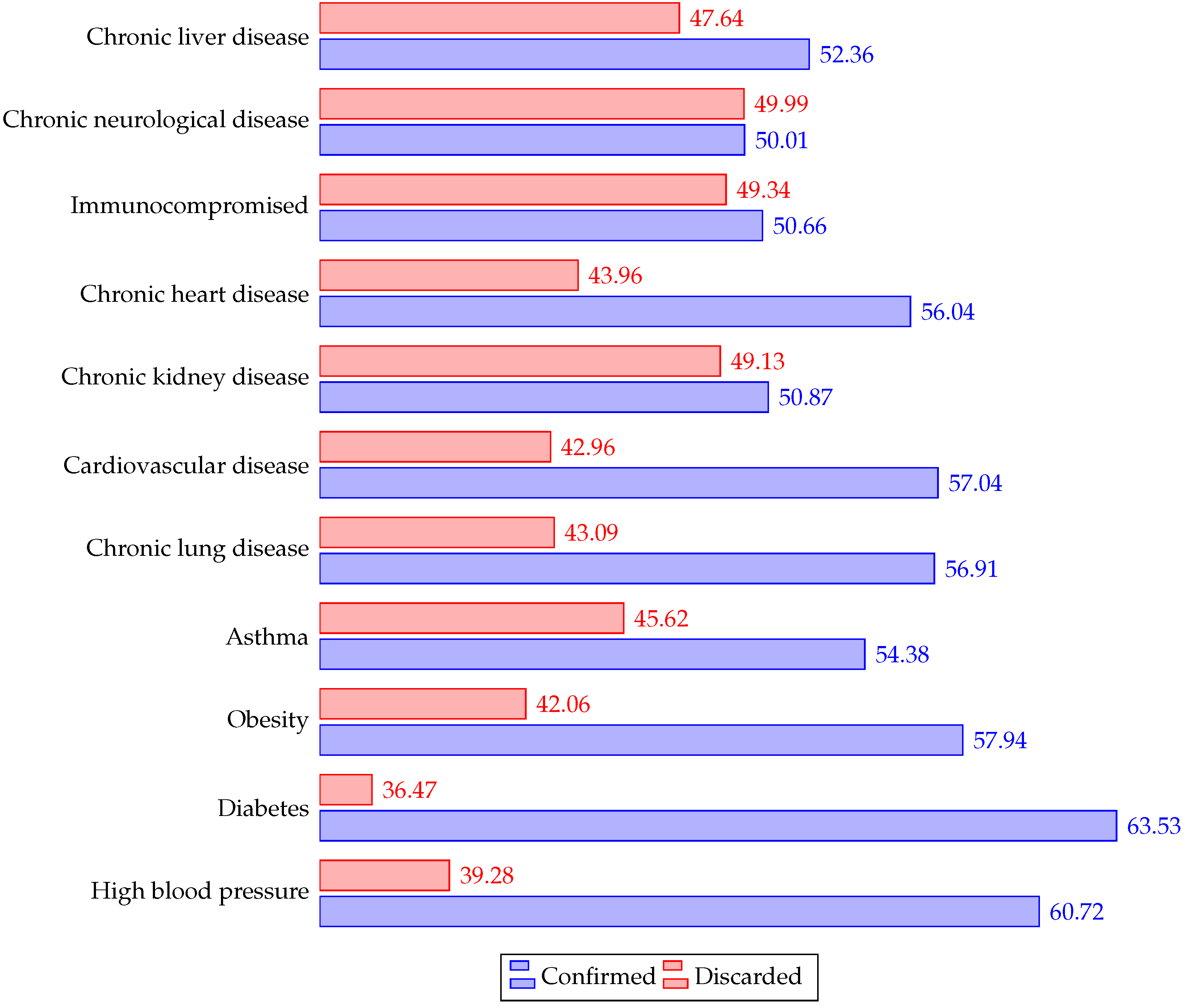 Ijerph 19 08058 g007 550
