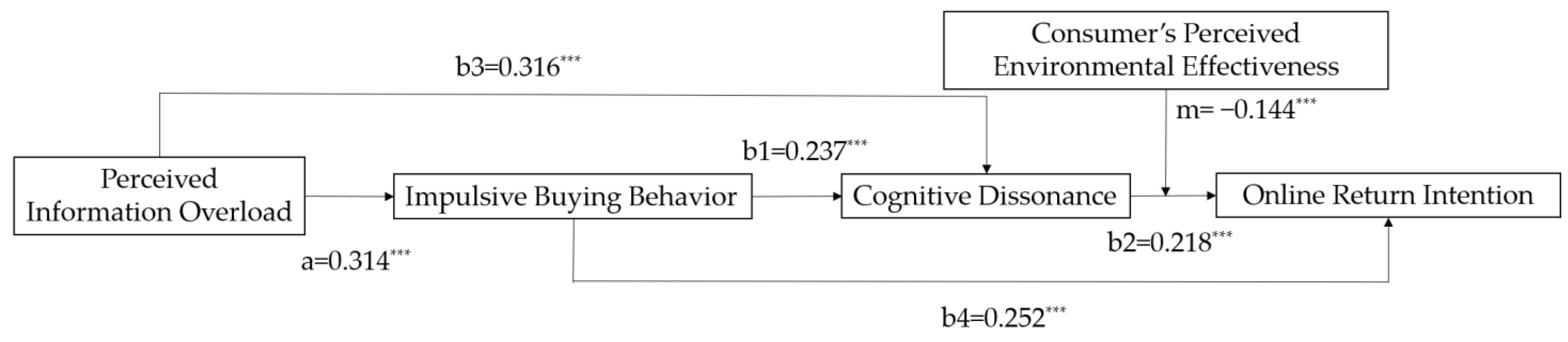 Ijerph 19 08060 g002