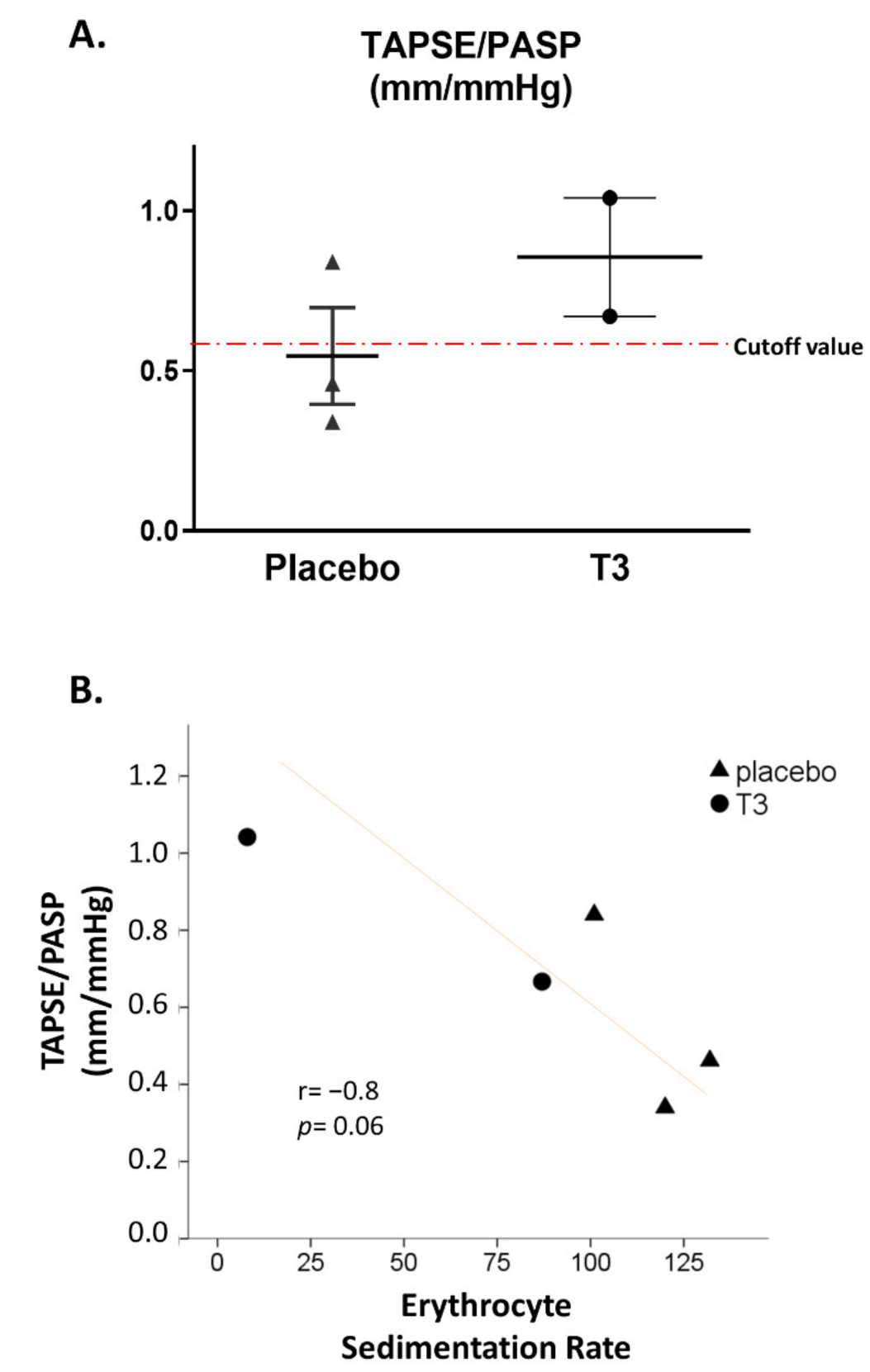 Ijerph 19 08063 g002