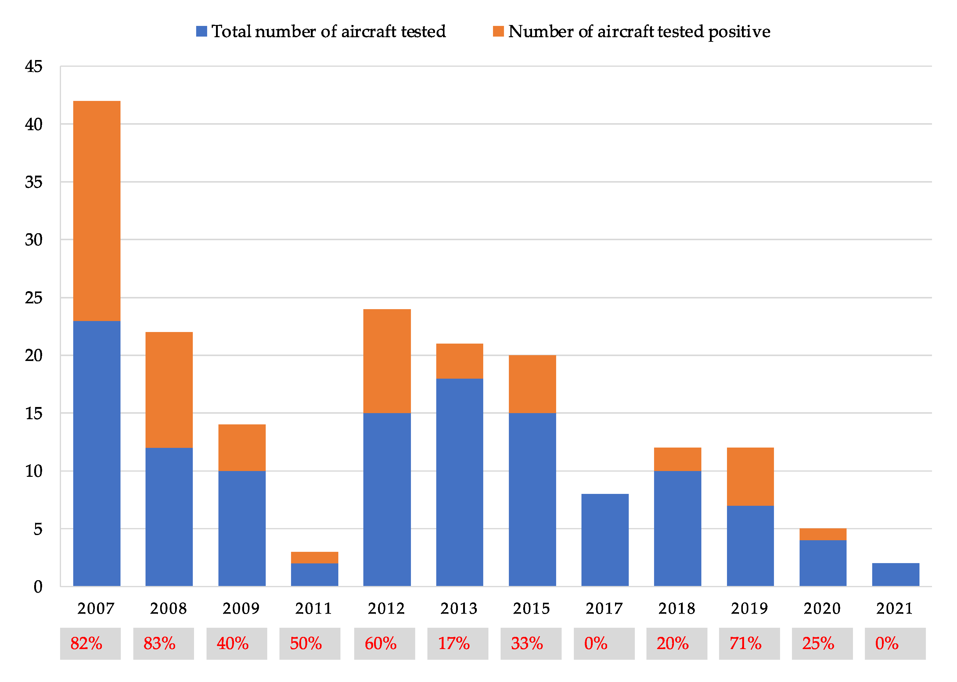 Ijerph 19 08069 g004