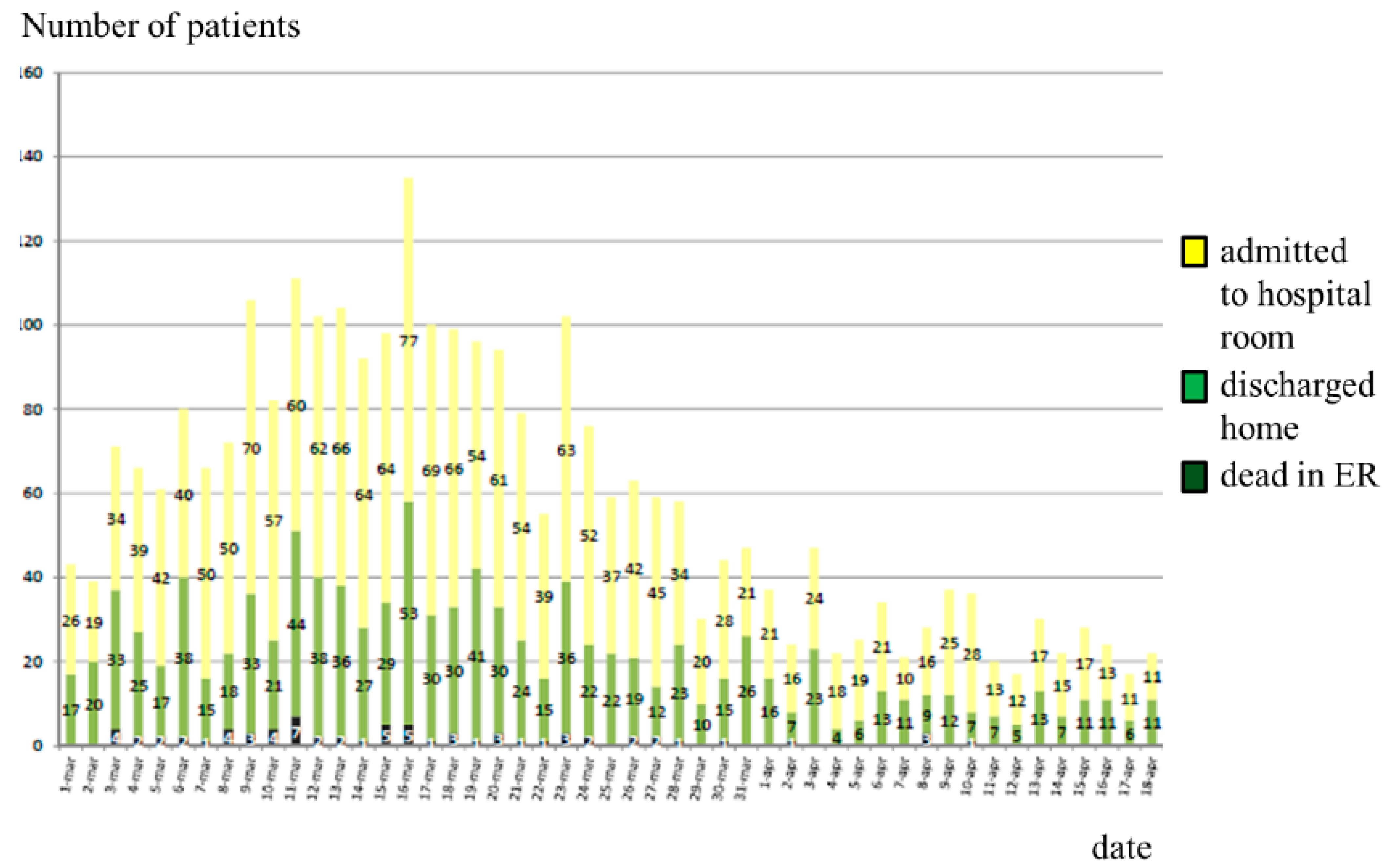 Ijerph 19 08070 g002 Ijerph 19 08070 g002