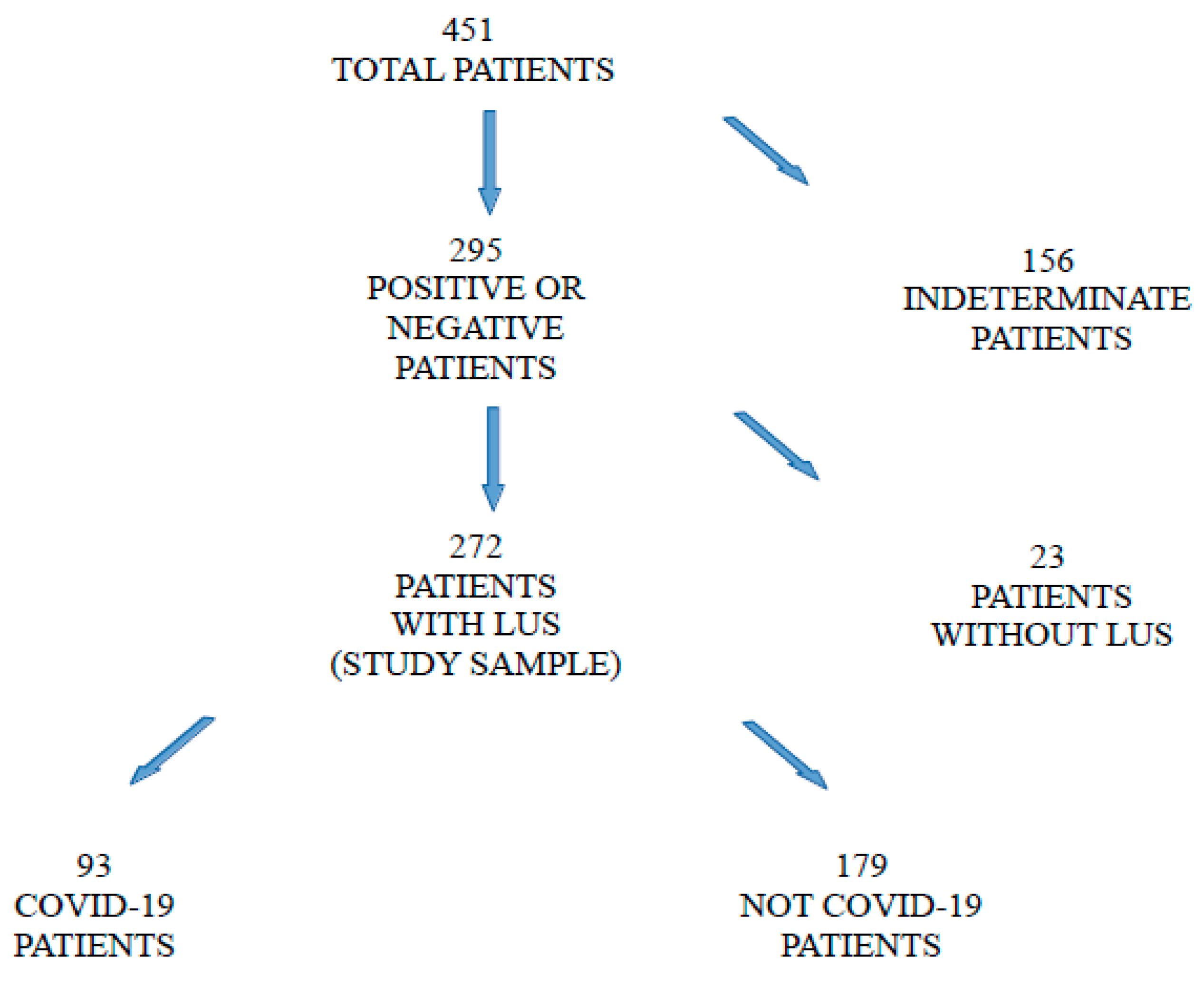 Ijerph 19 08070 g003 Ijerph 19 08070 g003