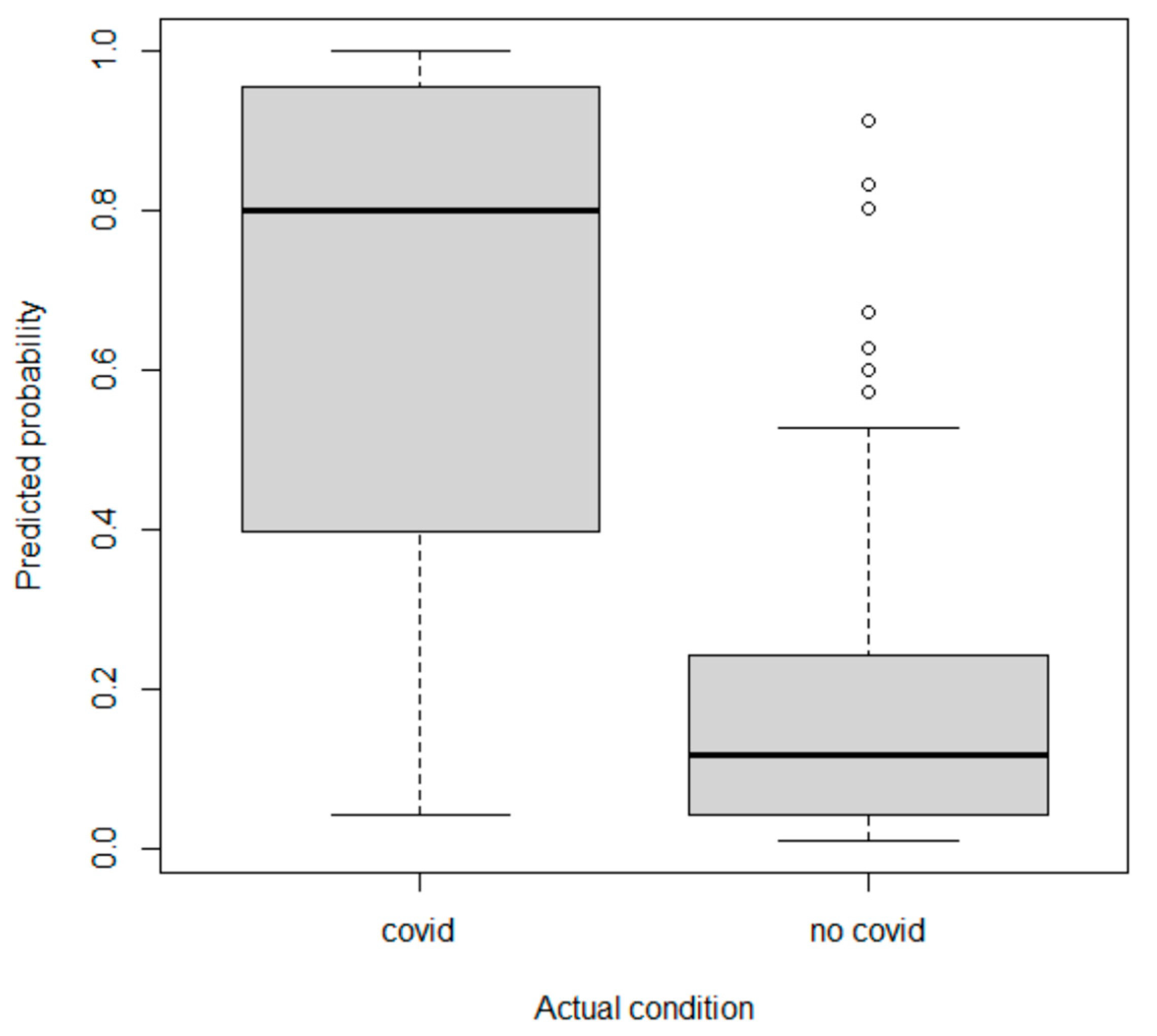 Ijerph 19 08070 g004 Ijerph 19 08070 g004
