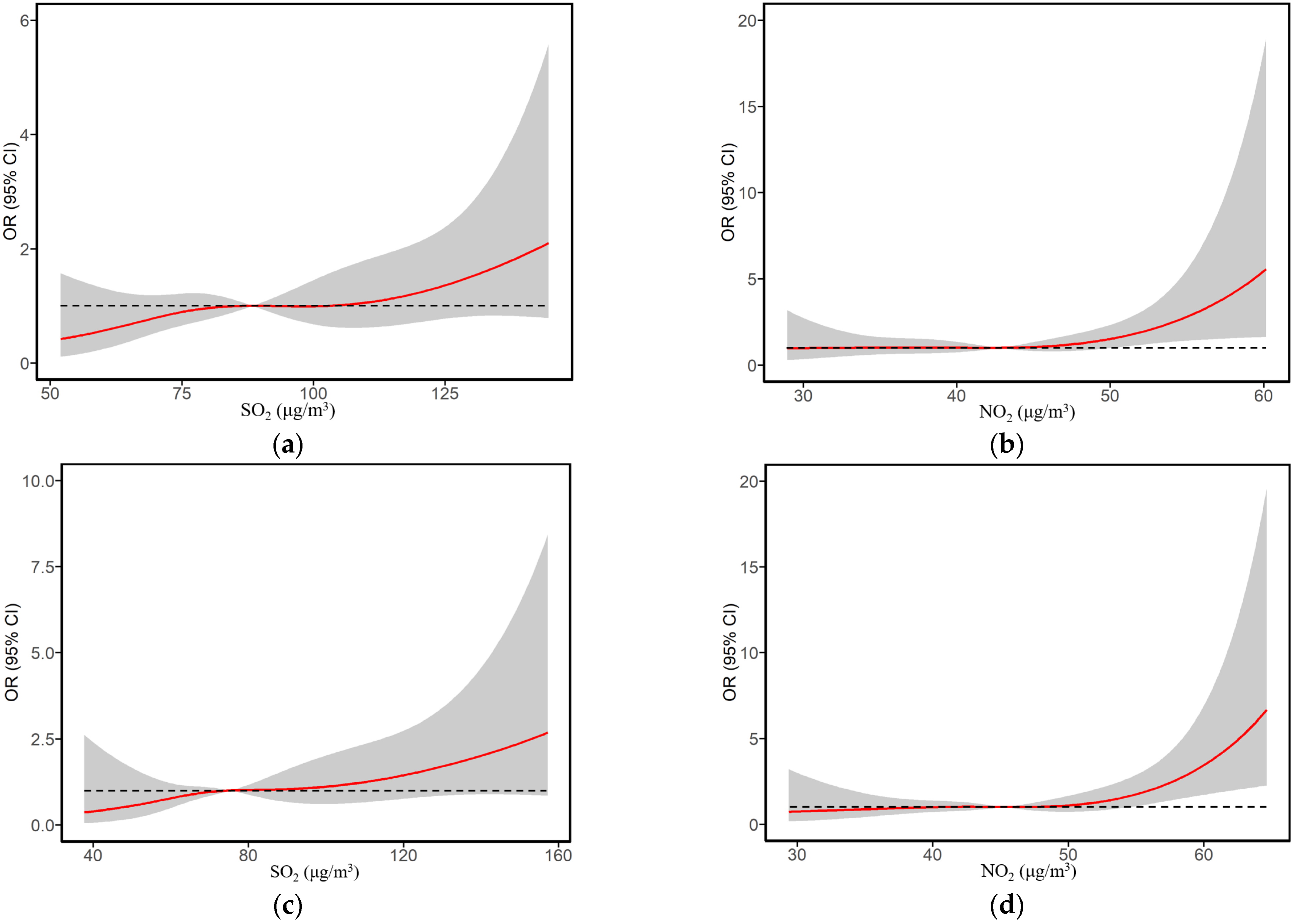 Ijerph 19 08071 g002a 550