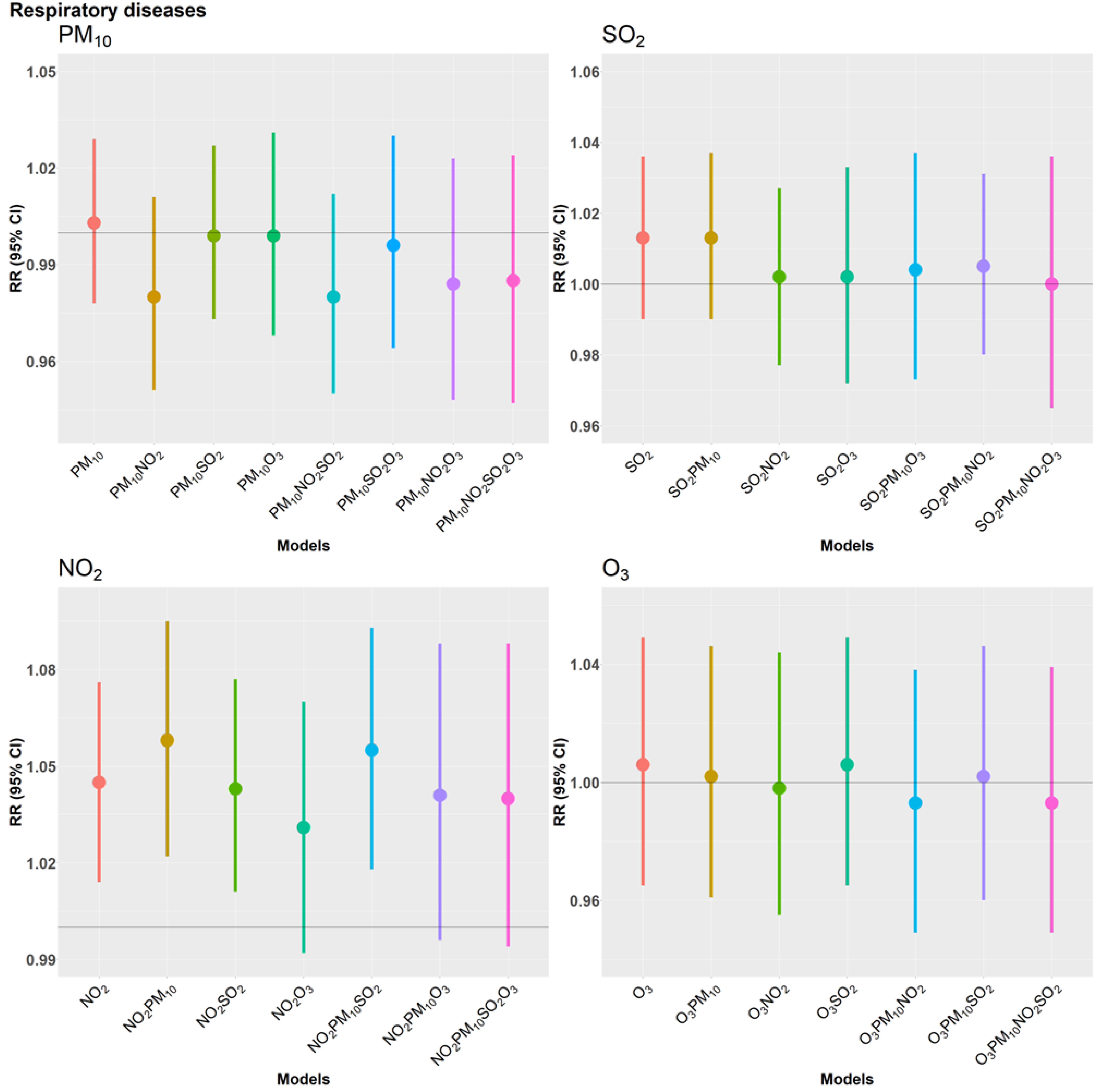 Ijerph 19 08078 g002 550