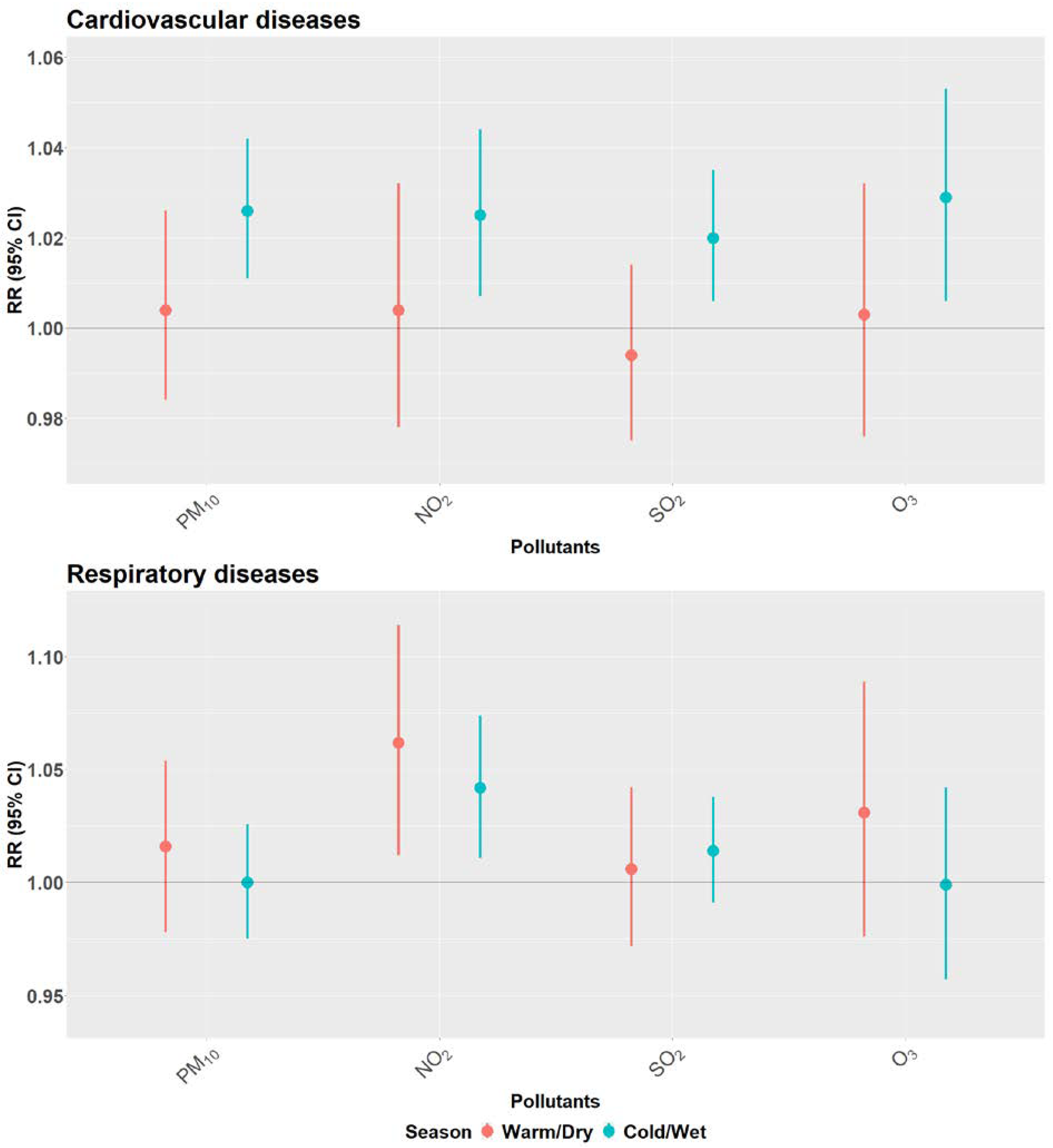Ijerph 19 08078 g003 550