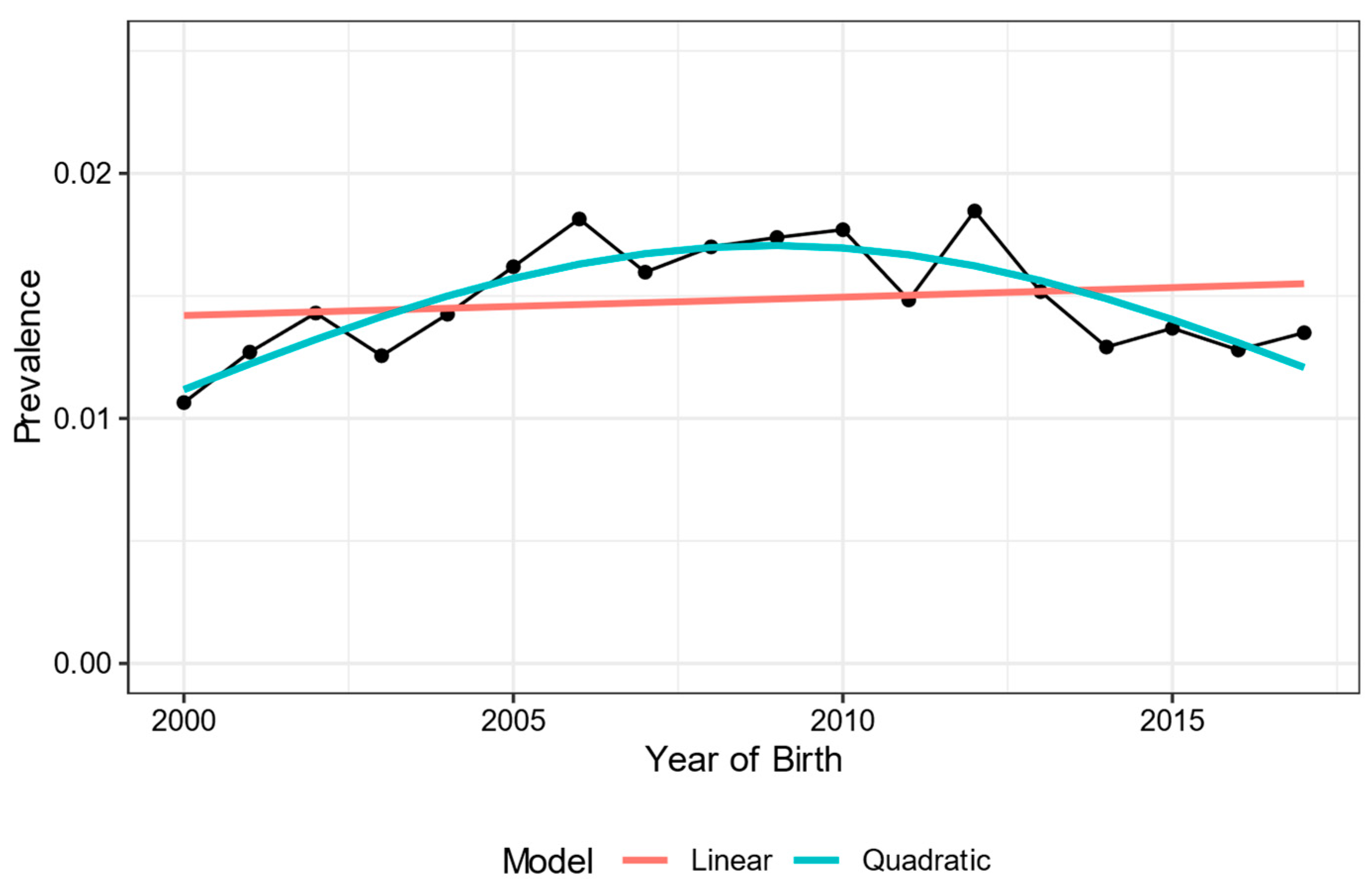 Ijerph 19 08079 g001