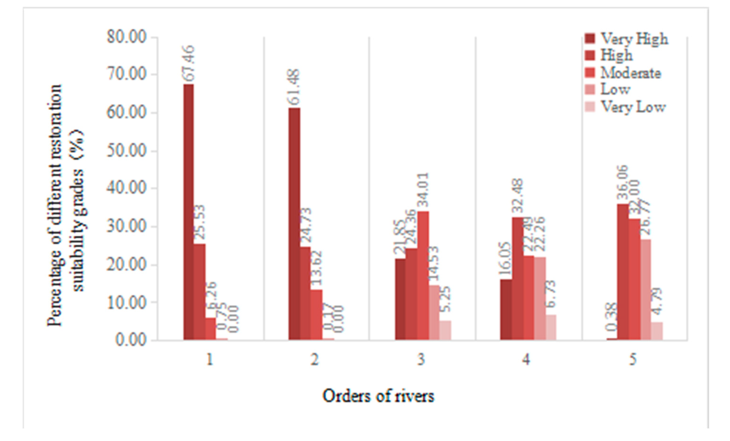 Ijerph 19 08083 g002 550