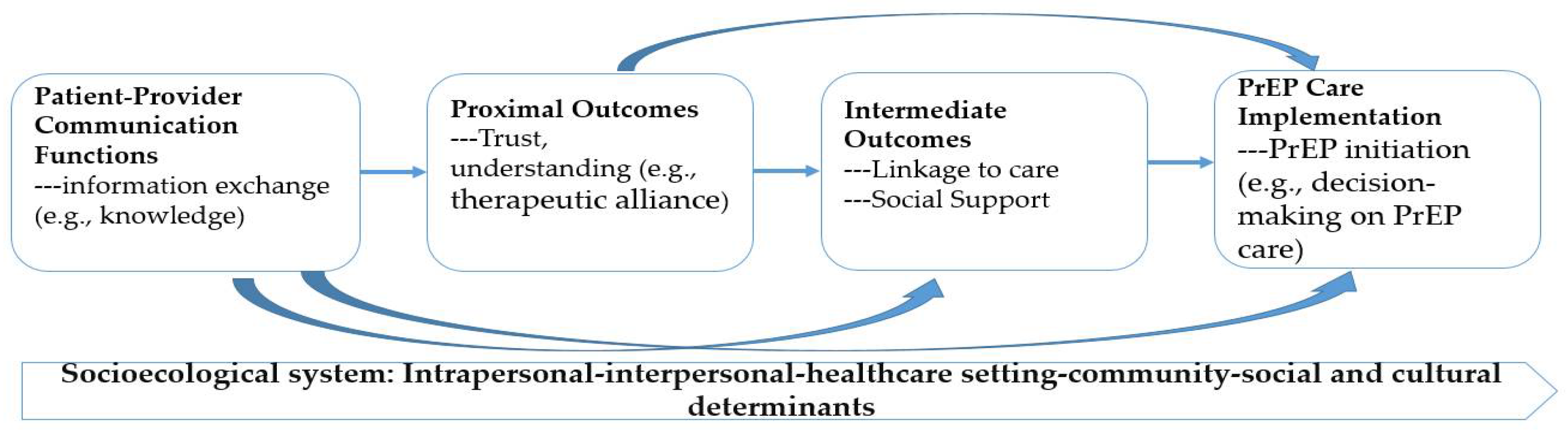 Ijerph 19 08084 g002 550