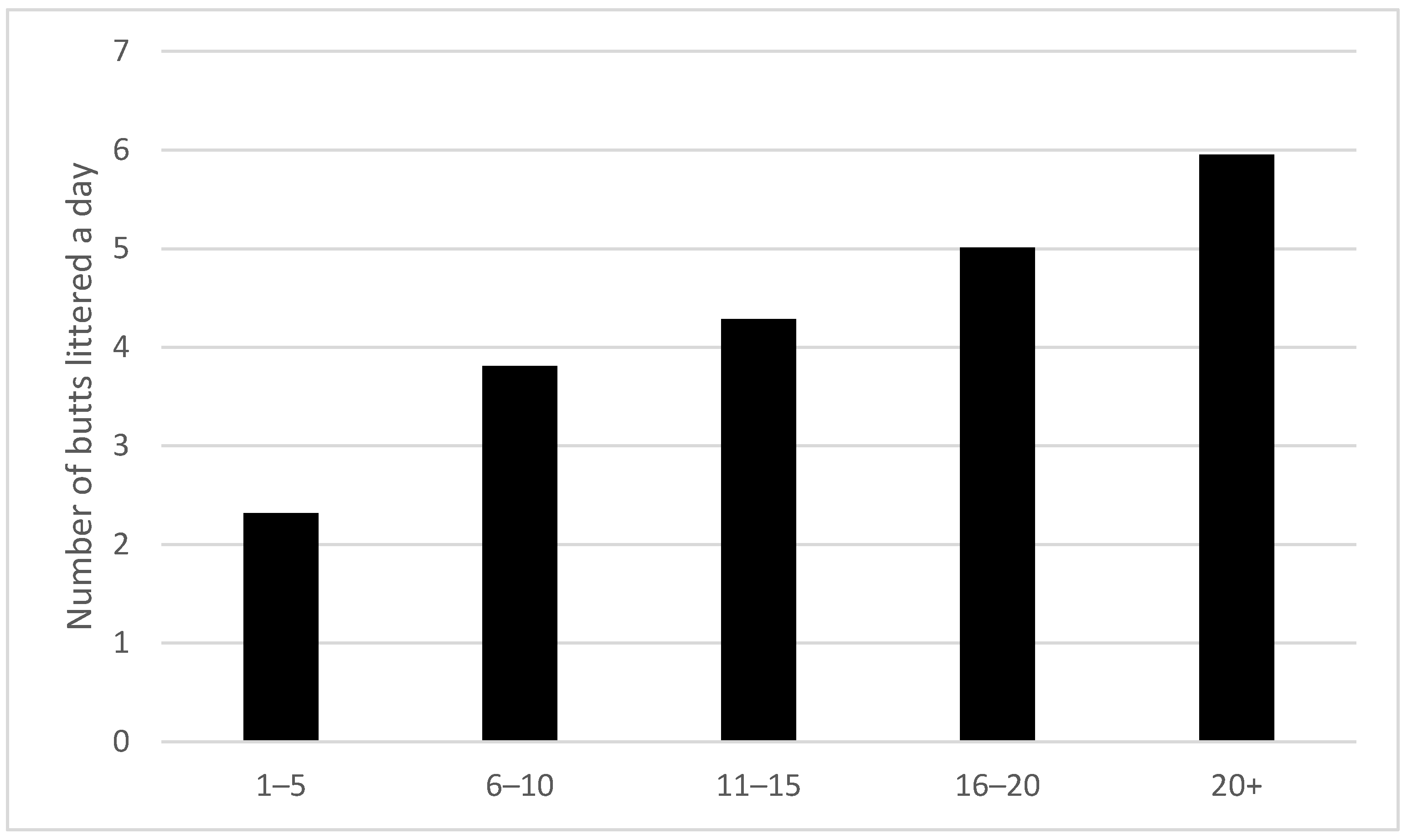 Ijerph 19 08085 g004