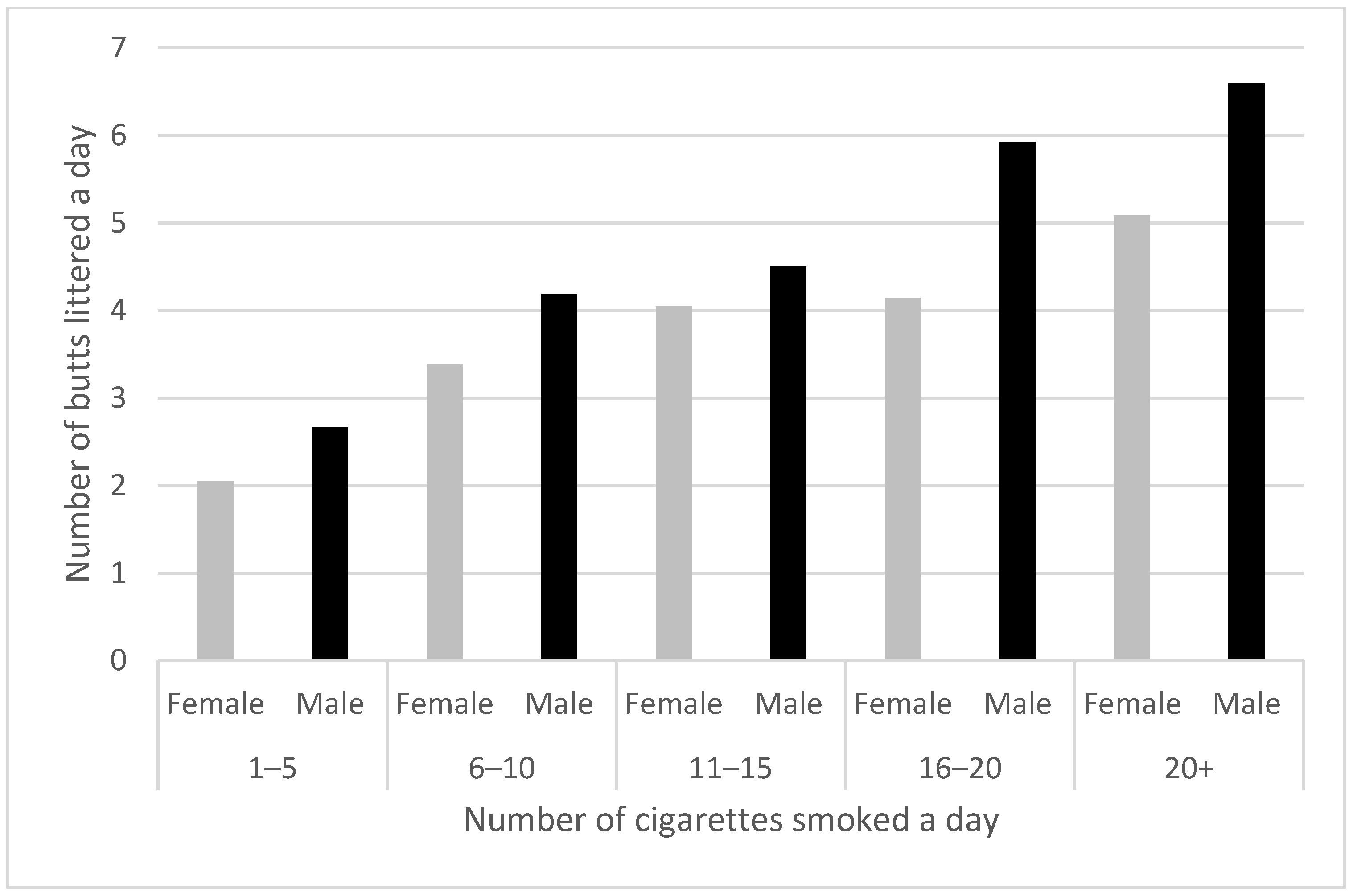 Ijerph 19 08085 g005