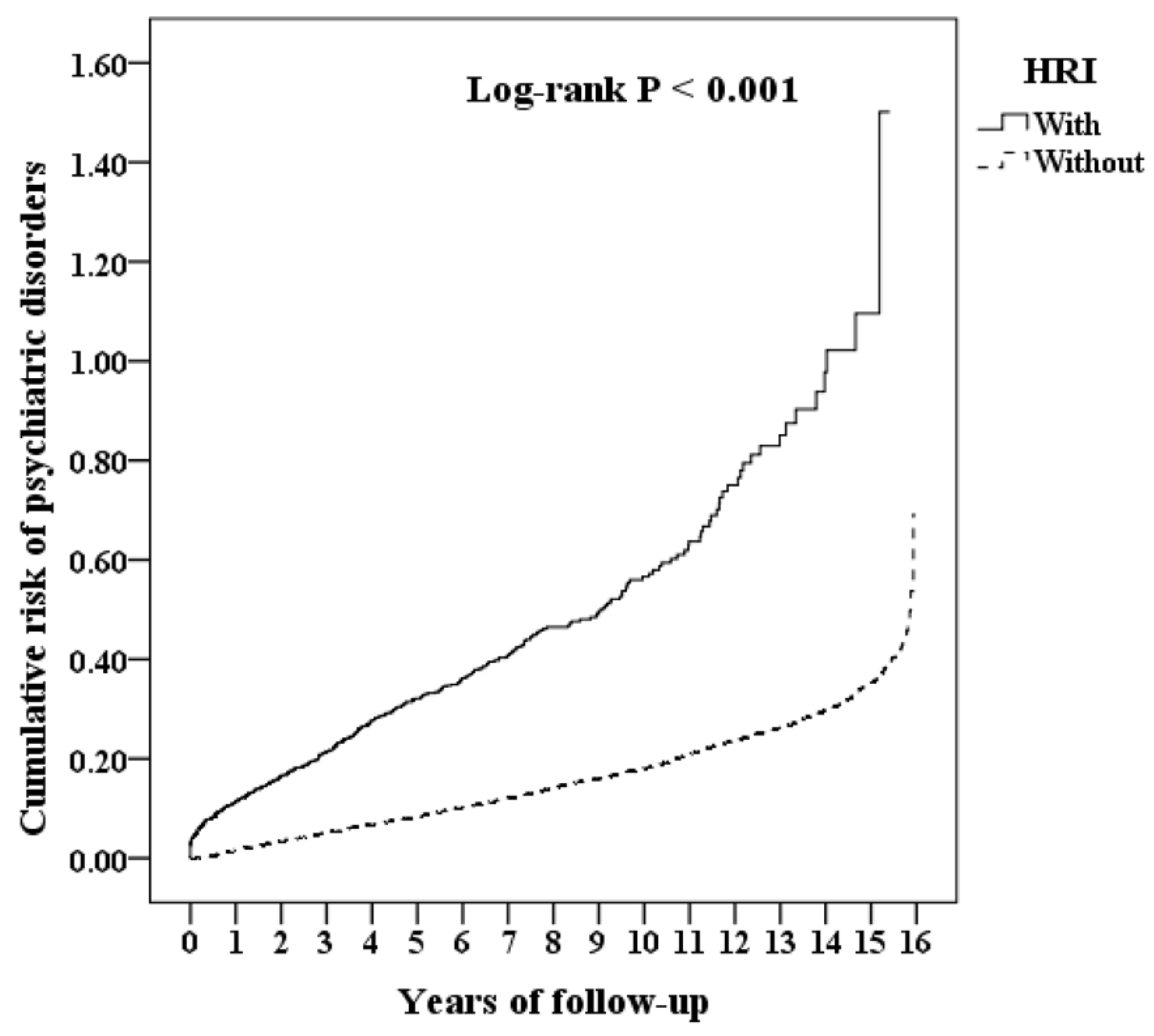 Ijerph 19 08087 g001 550