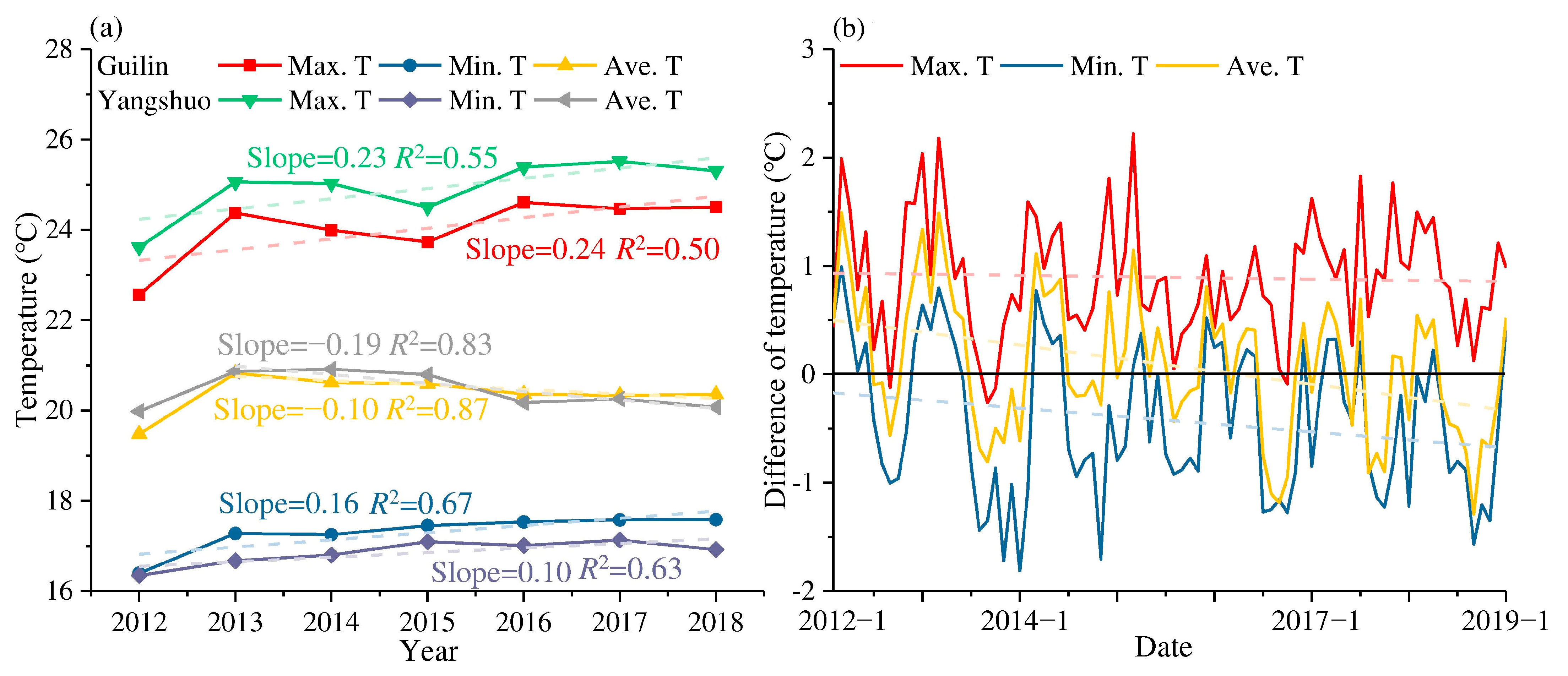 Ijerph 19 08089 g002 550
