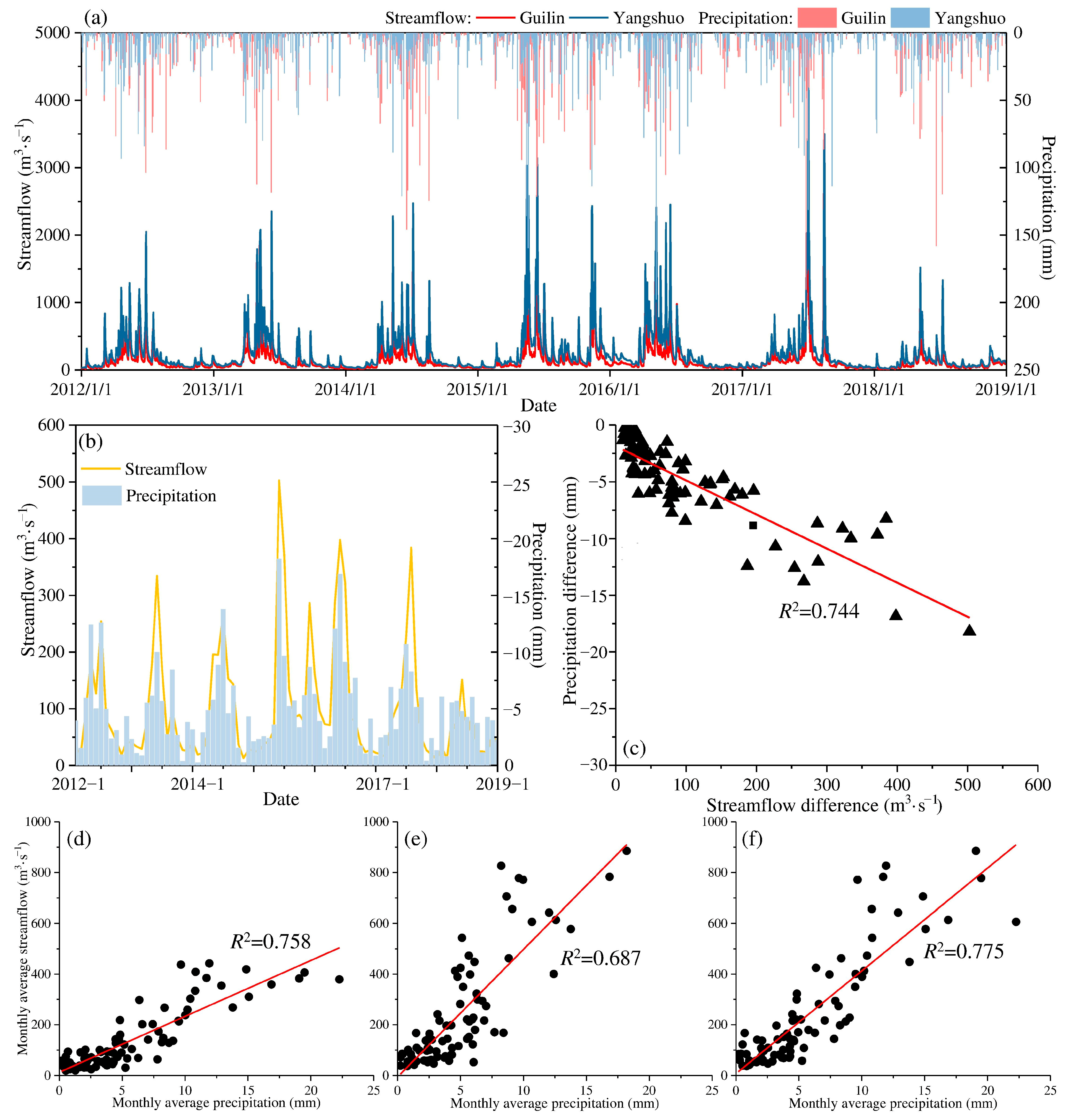 Ijerph 19 08089 g003 550