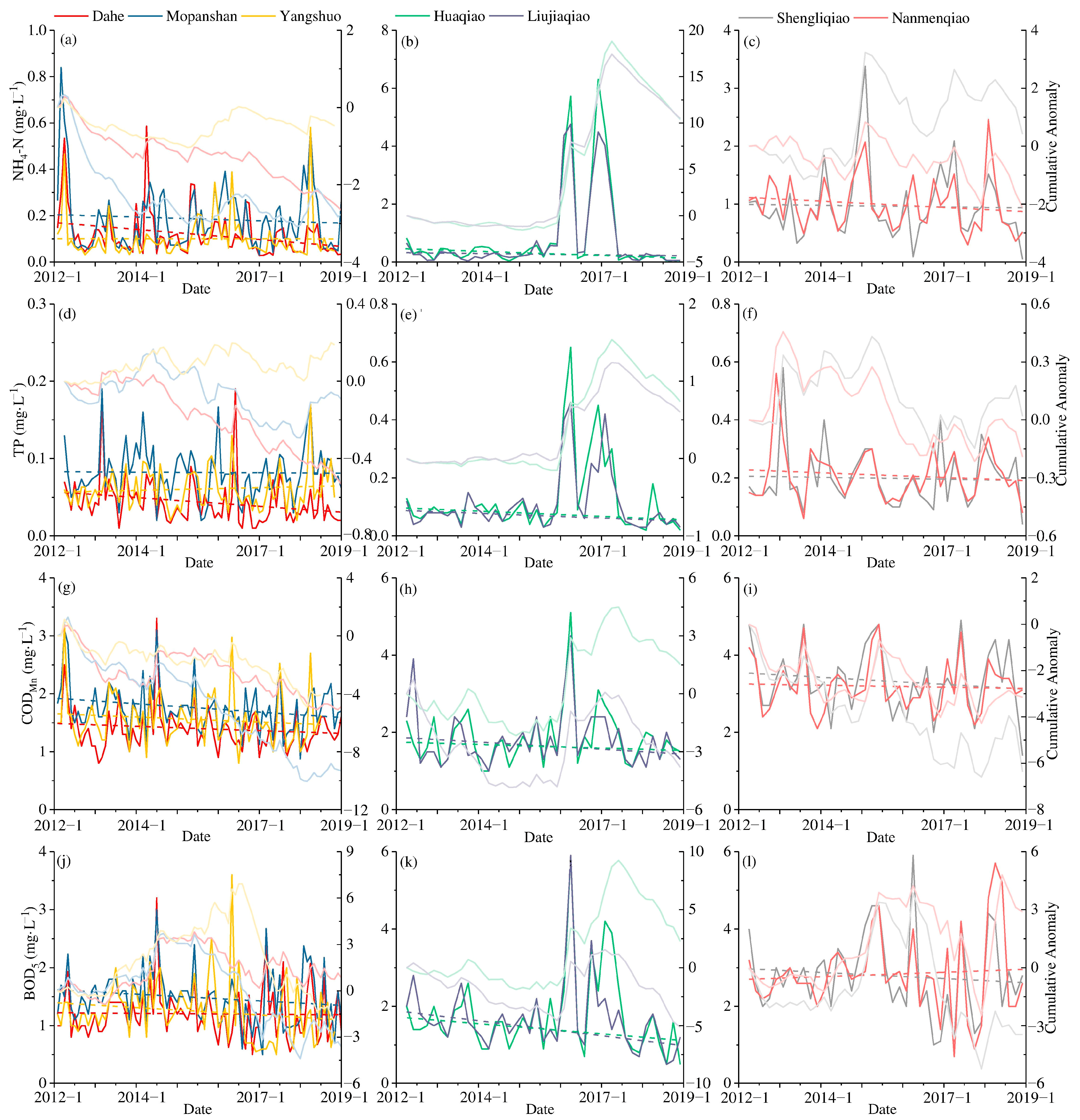 Ijerph 19 08089 g005 550