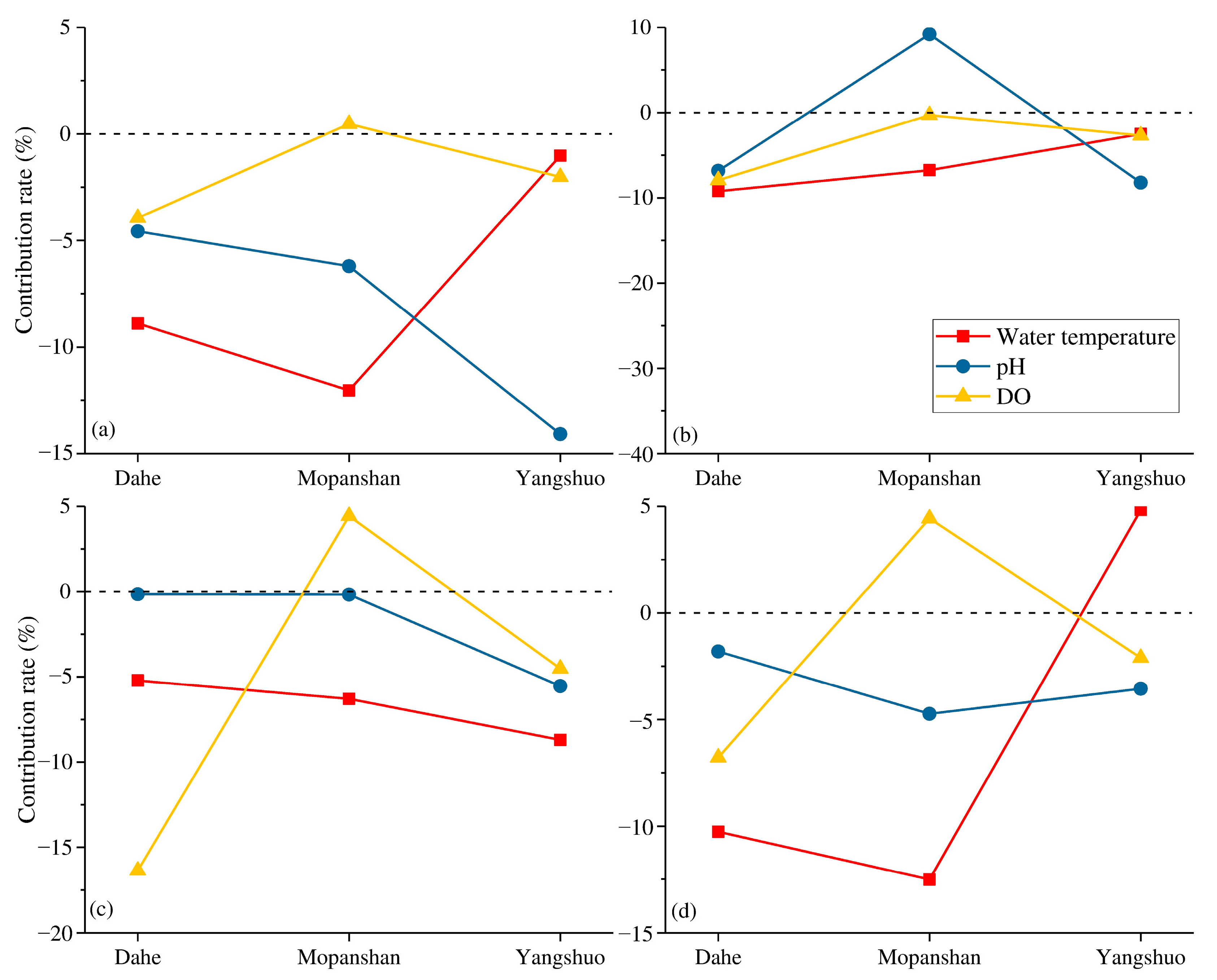 Ijerph 19 08089 g007 550