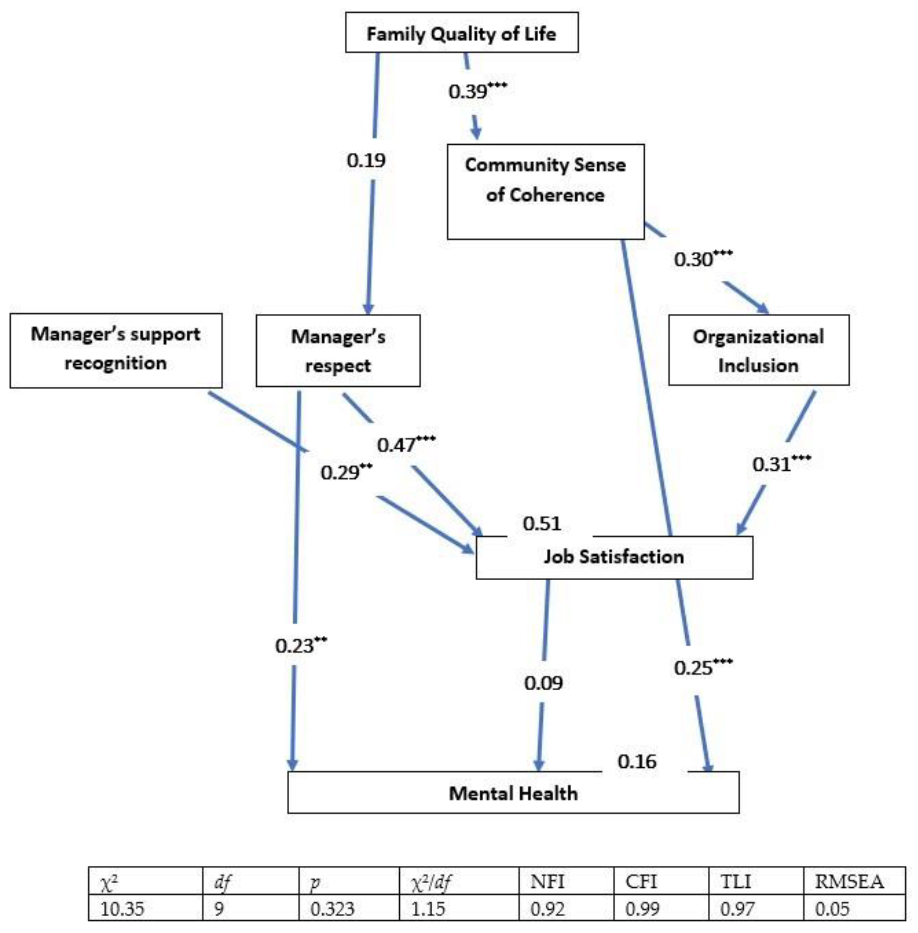 Ijerph 19 08092 g003