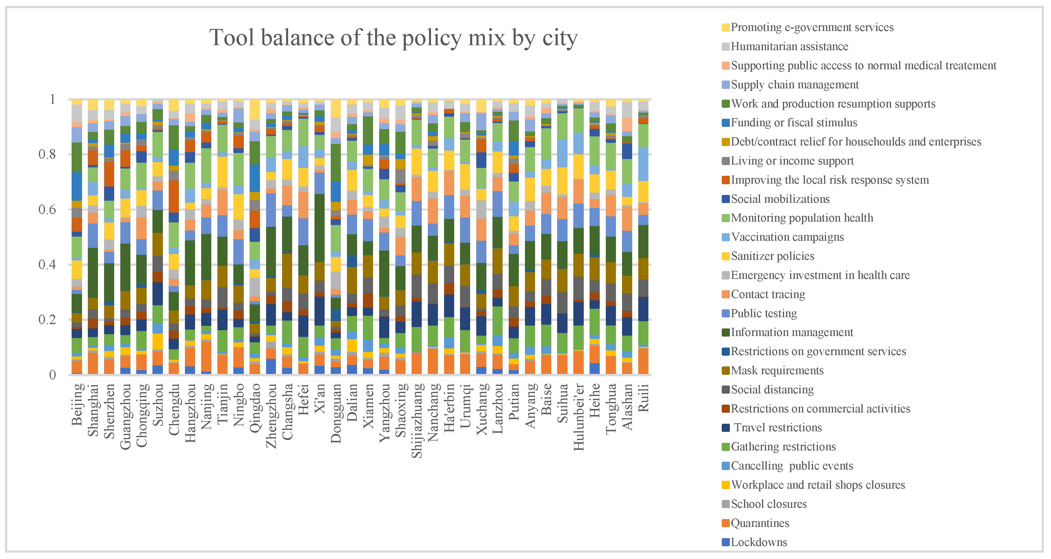 Ijerph 19 08094 g002 550