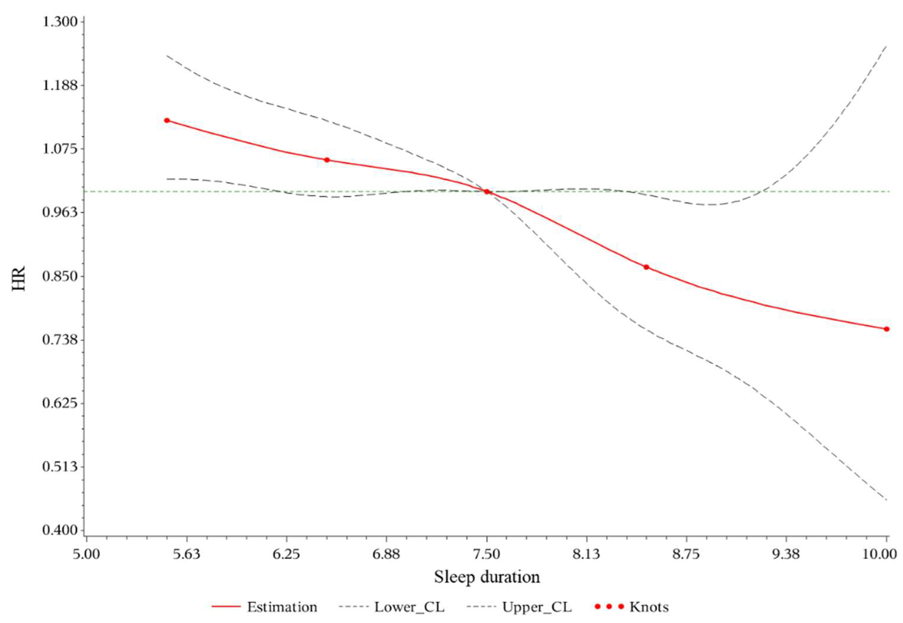 Ijerph 19 08105 g002 550
