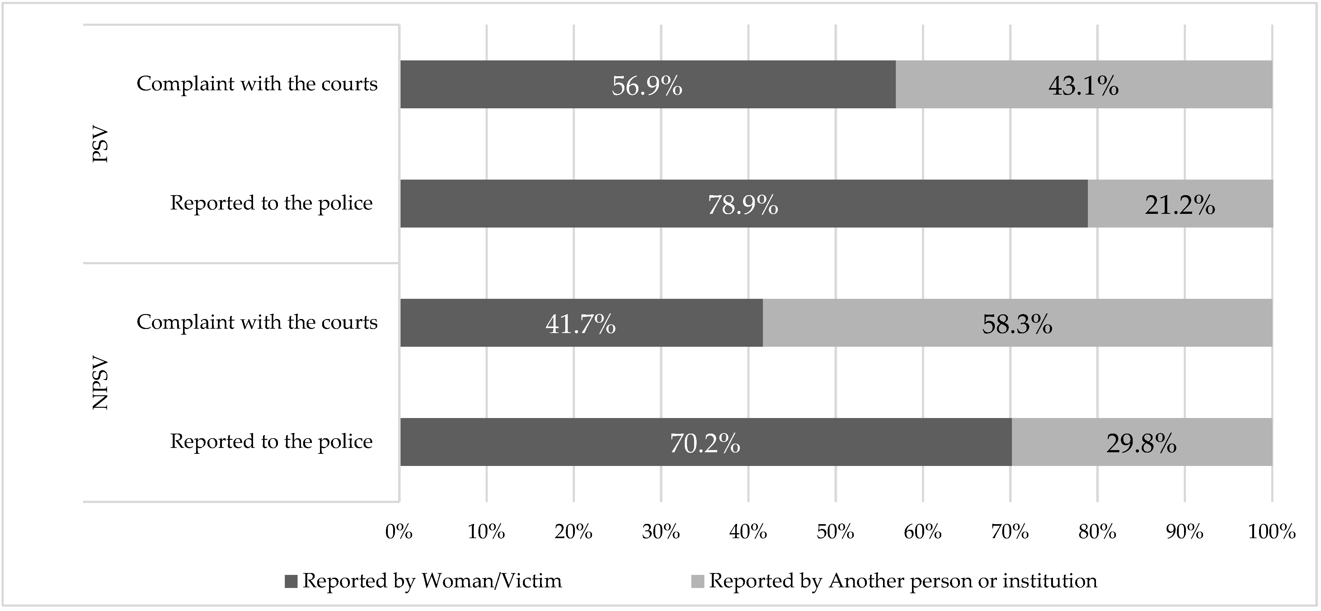 Ijerph 19 08108 g002