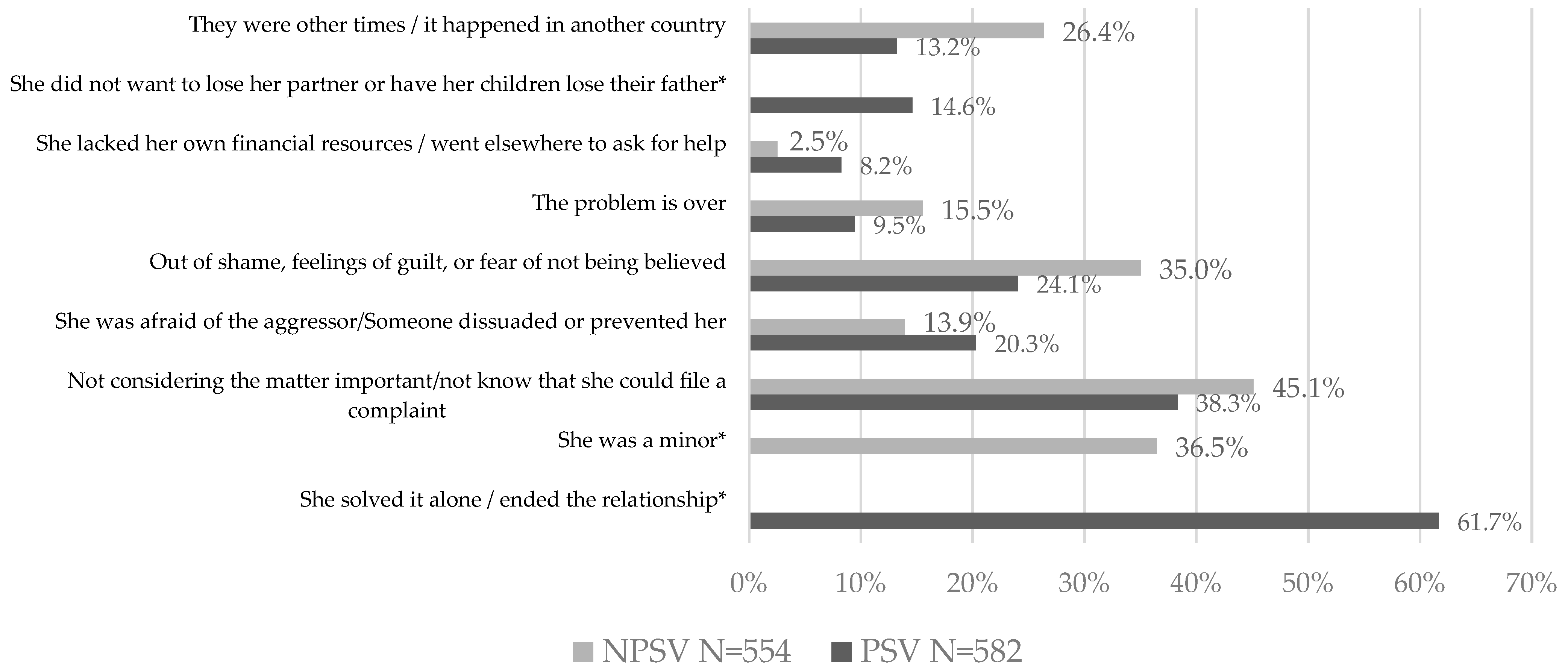 Ijerph 19 08108 g003
