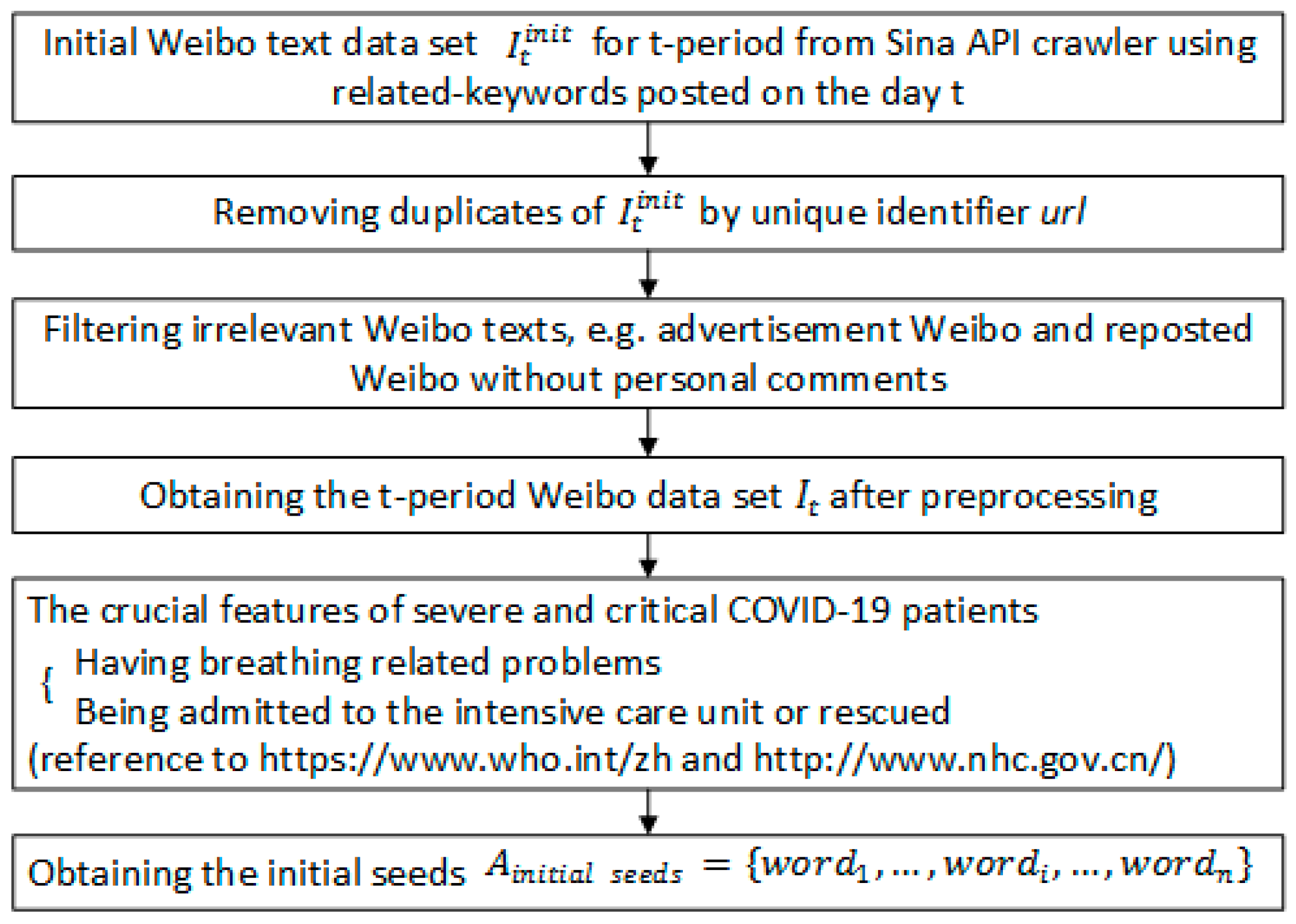 Ijerph 19 08109 g003