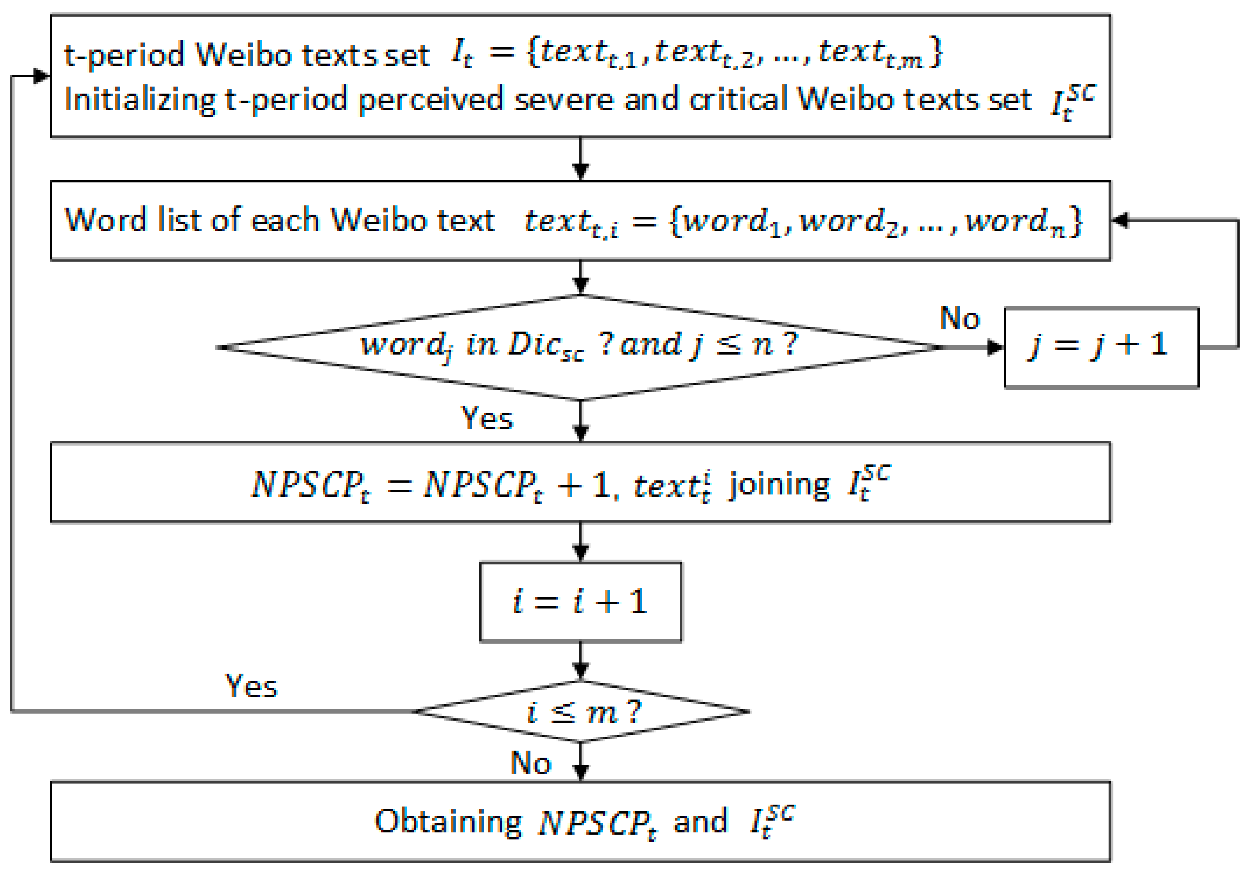 Ijerph 19 08109 g005