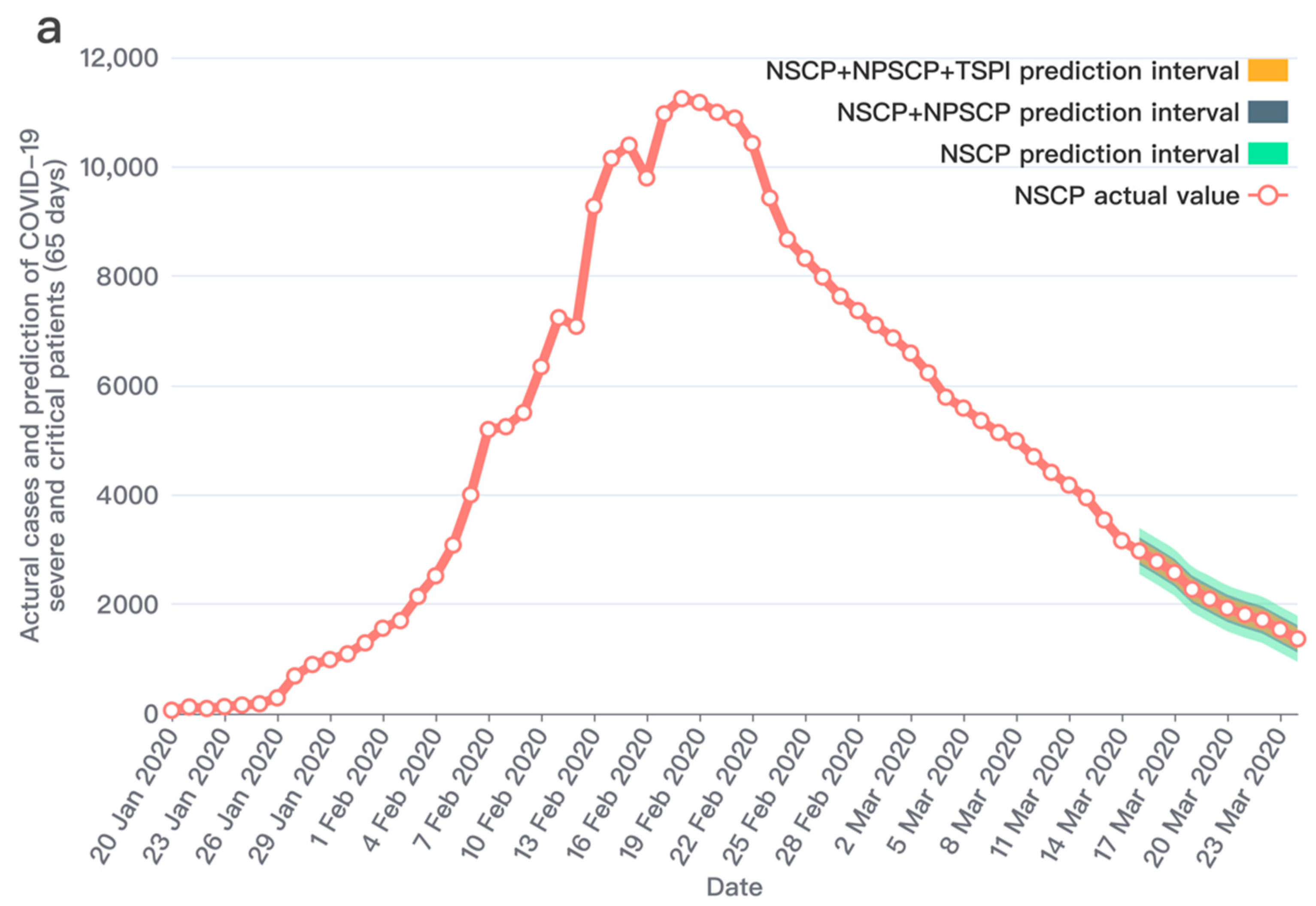 Ijerph 19 08109 g007a